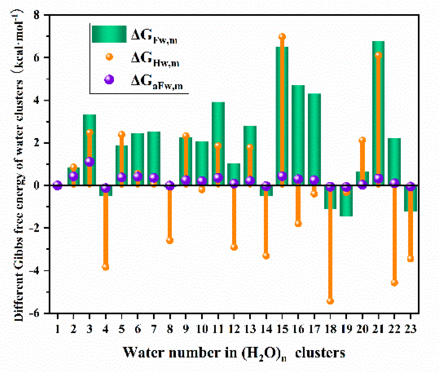 Preprints 158684 g003