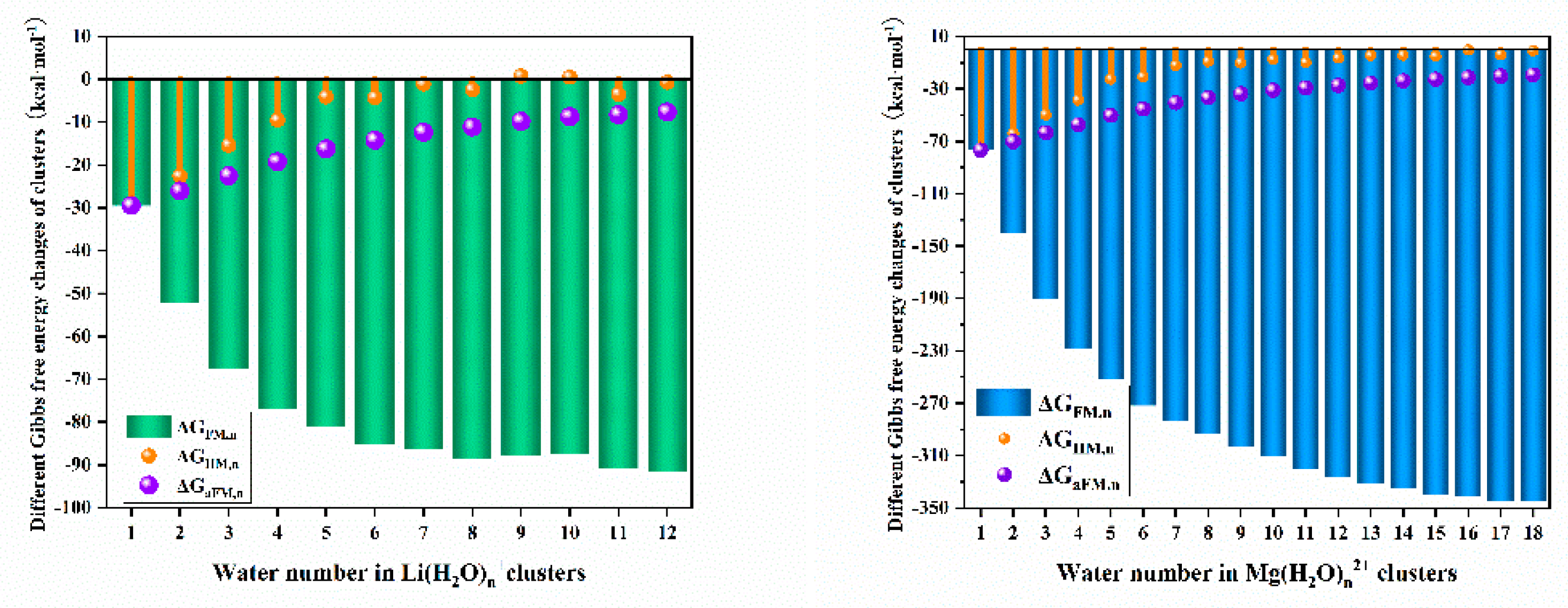 Preprints 158684 g004