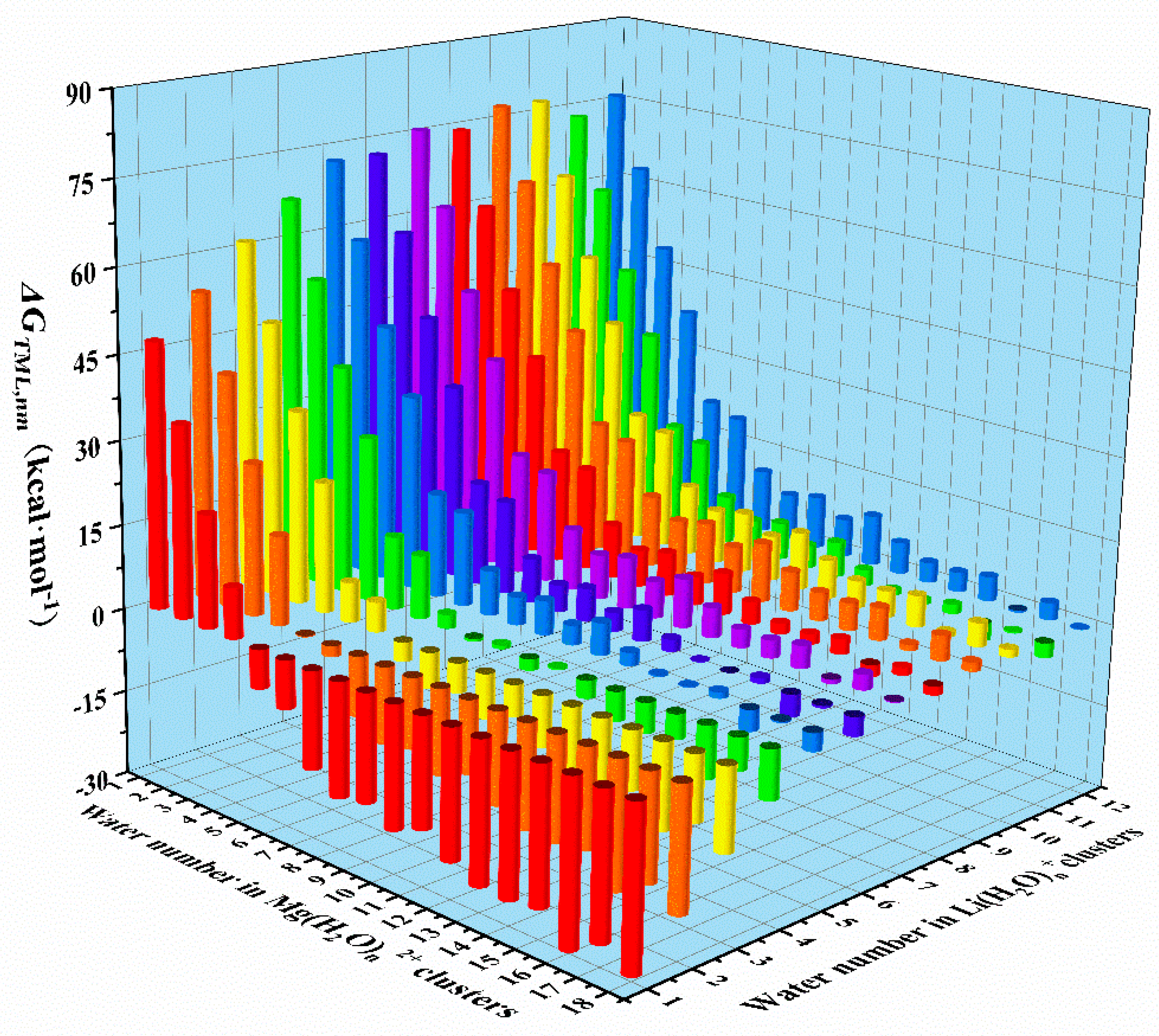 Preprints 158684 g005