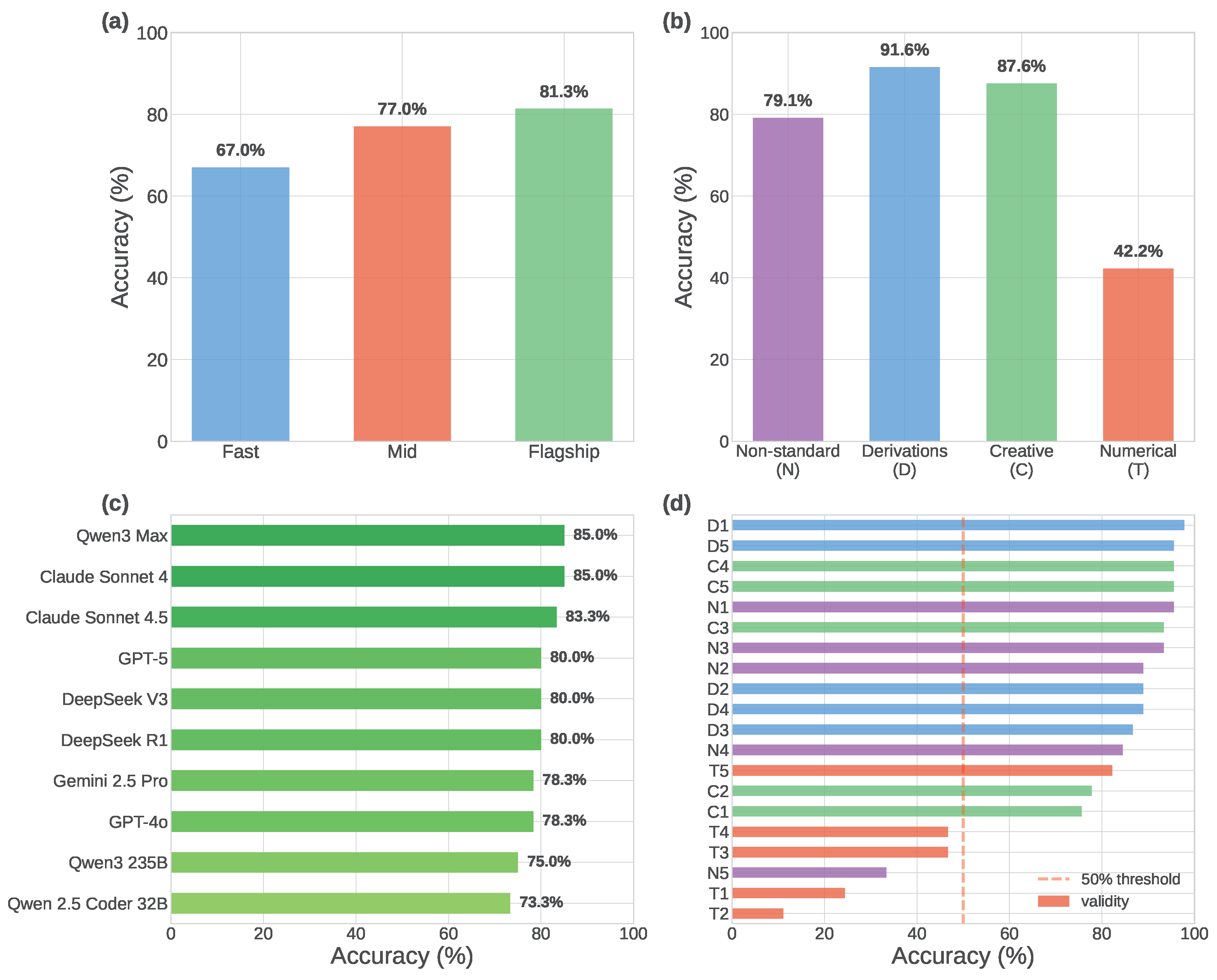 Preprints 184661 g001