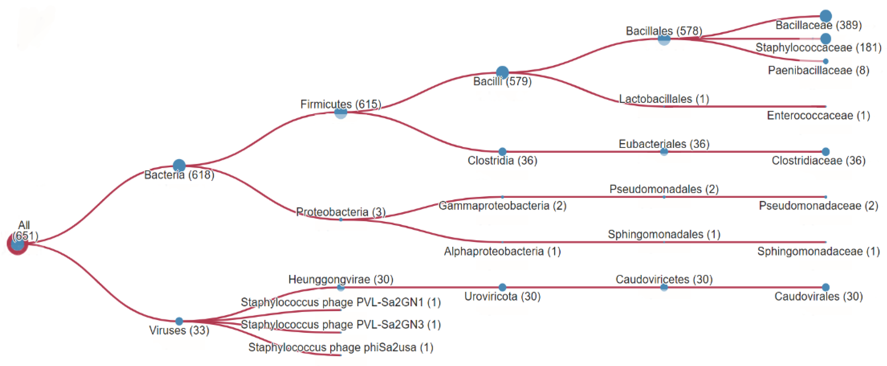 Preprints 101600 g001