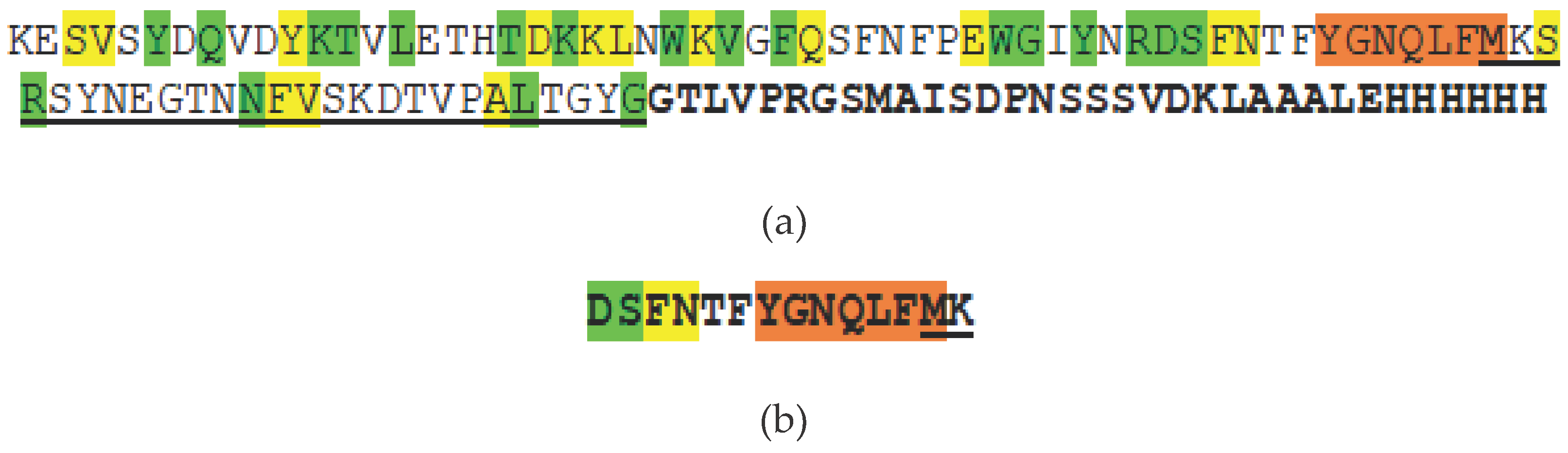Preprints 101600 g003