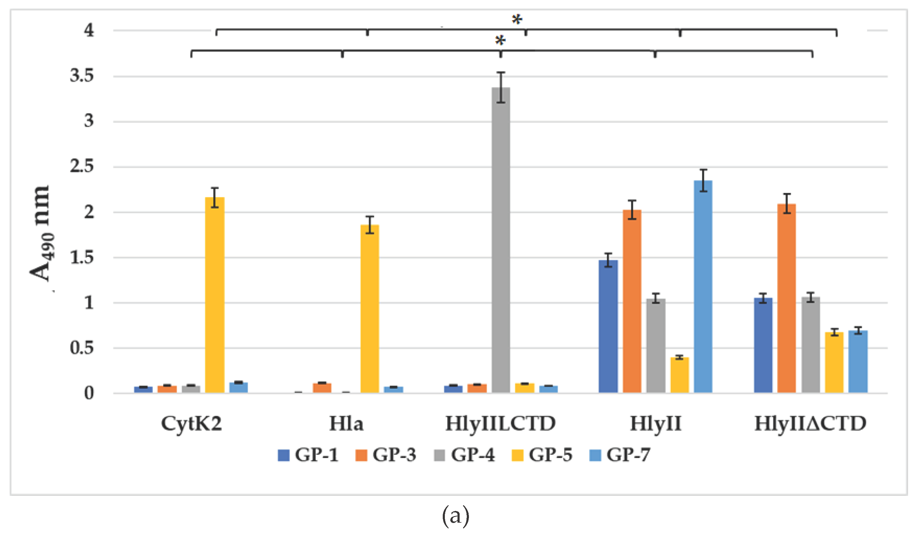 Preprints 101600 g005a