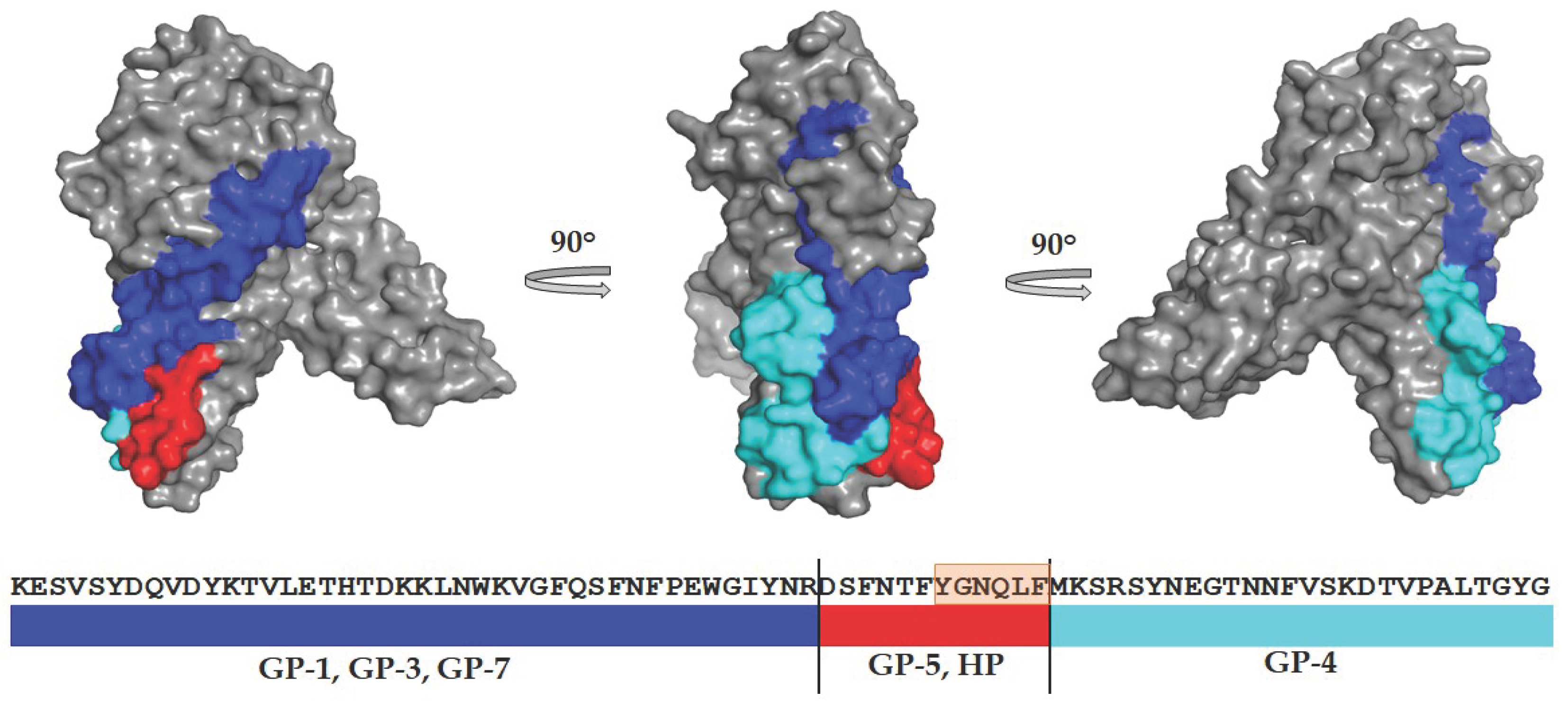 Preprints 101600 g007