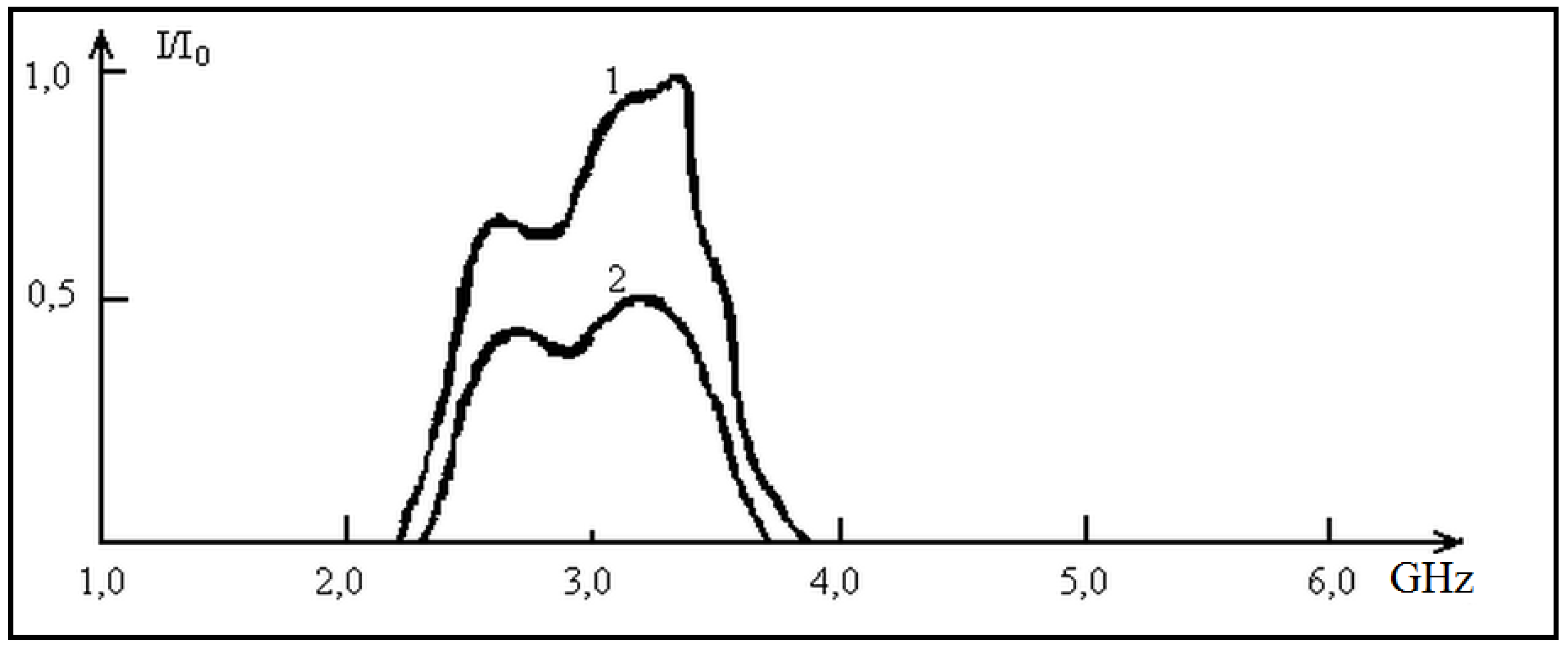 Preprints 187245 g002