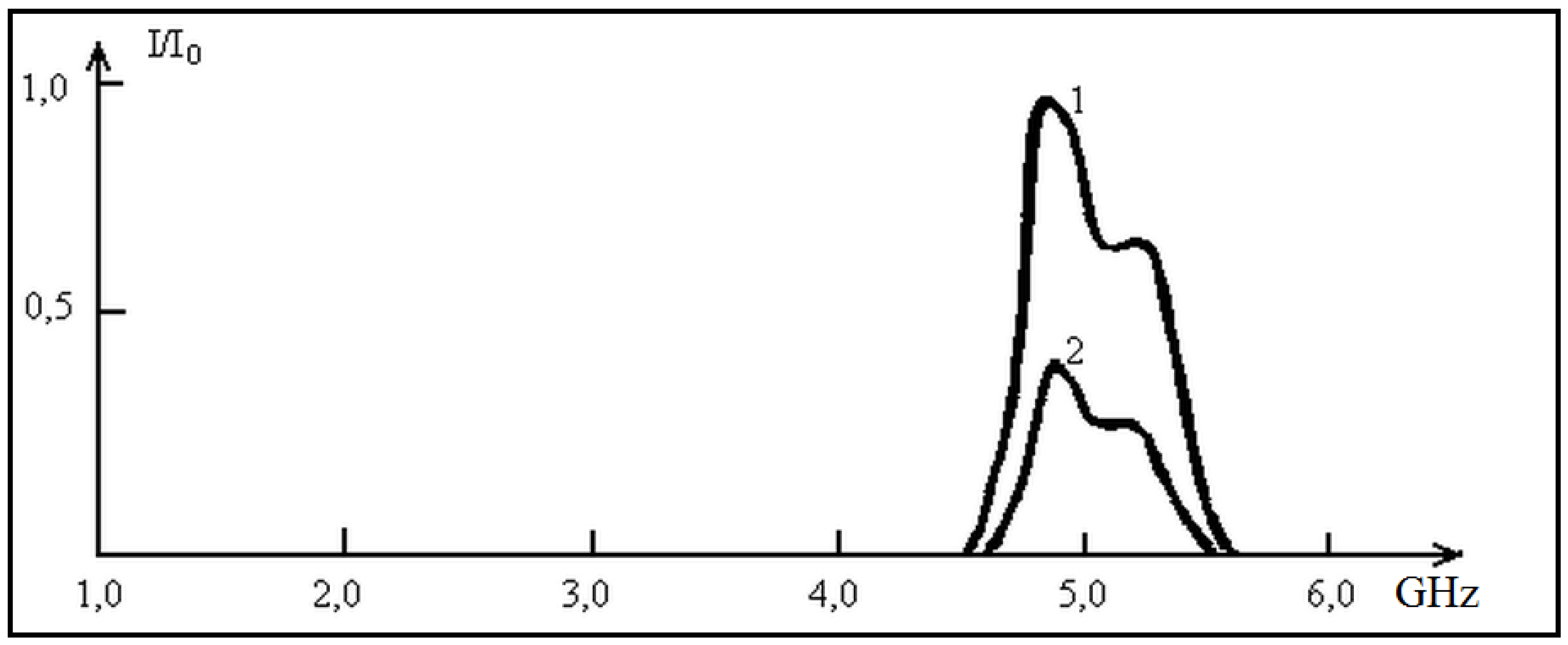Preprints 187245 g003