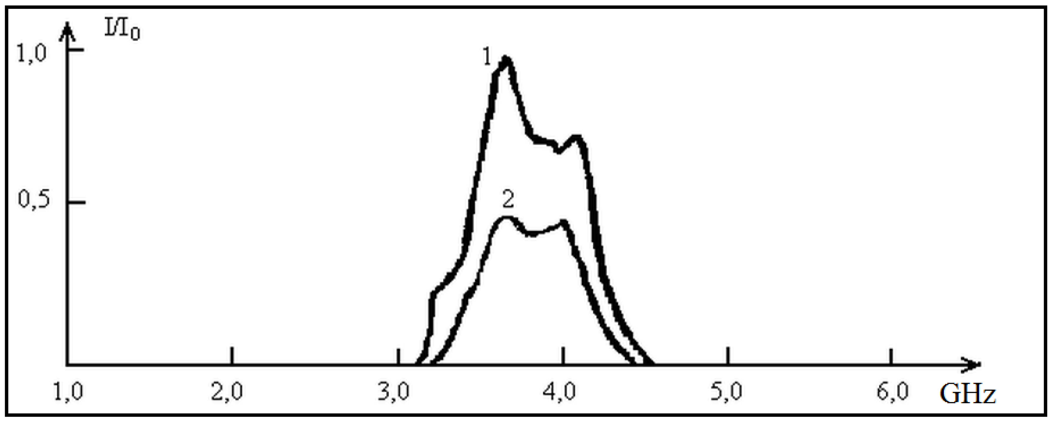 Preprints 187245 g004