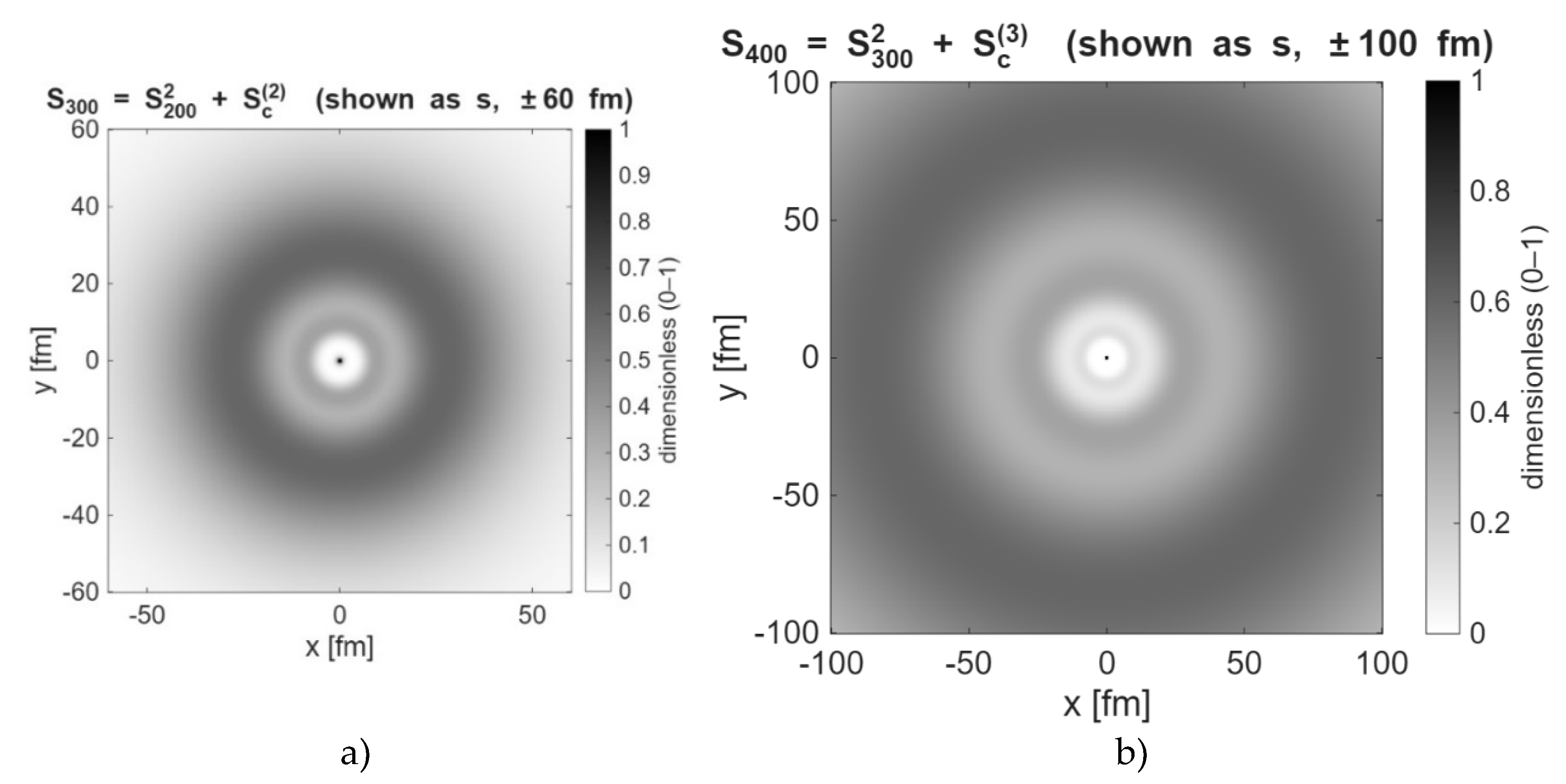 Preprints 186406 g005