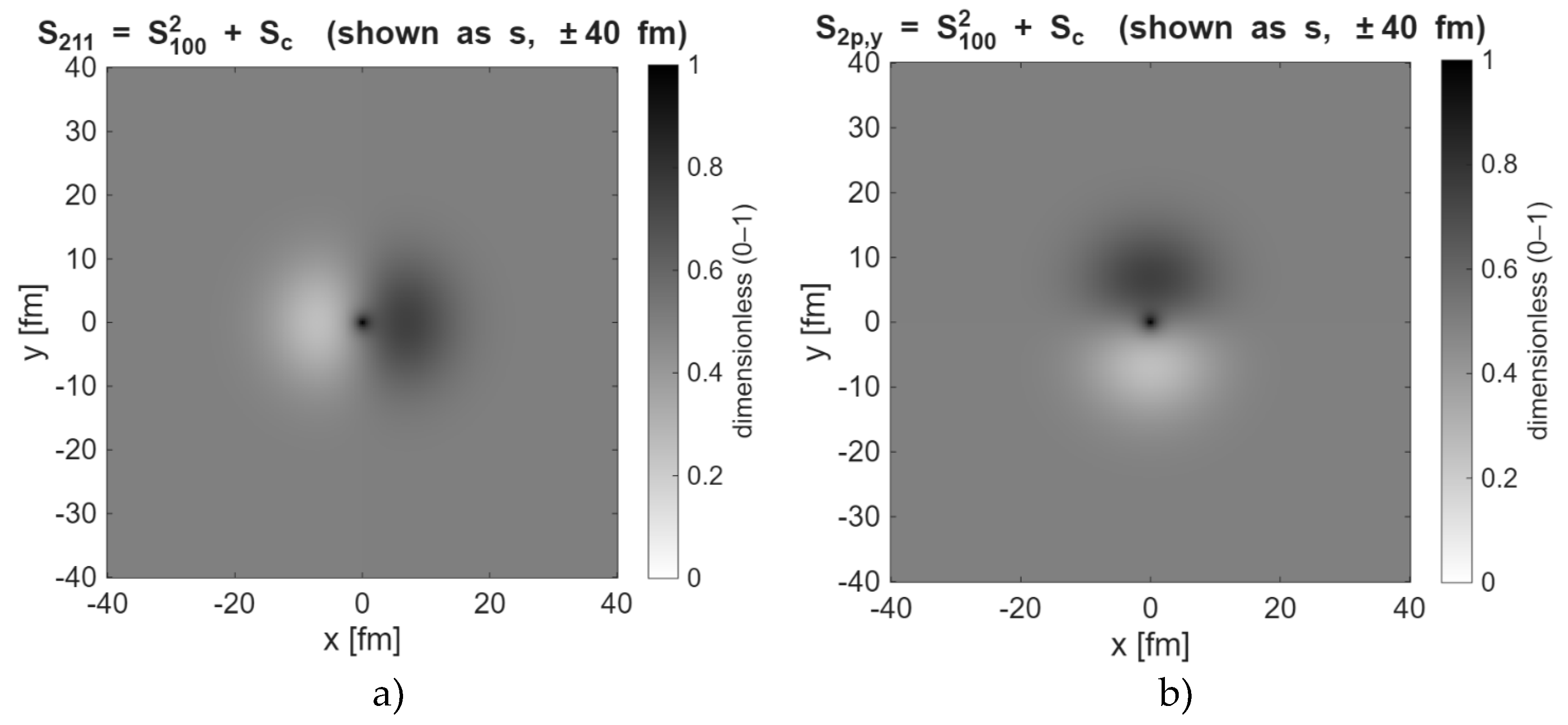 Preprints 186406 g006