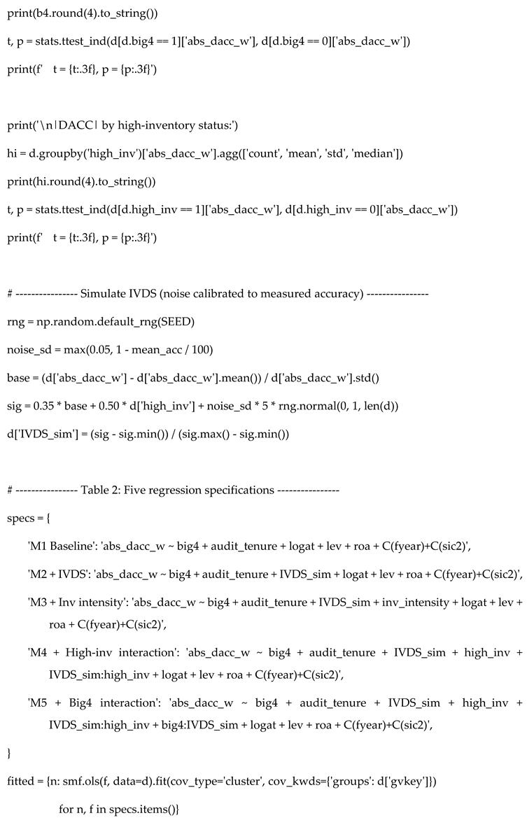 Preprints 220030 i010 Preprints 220030 i010