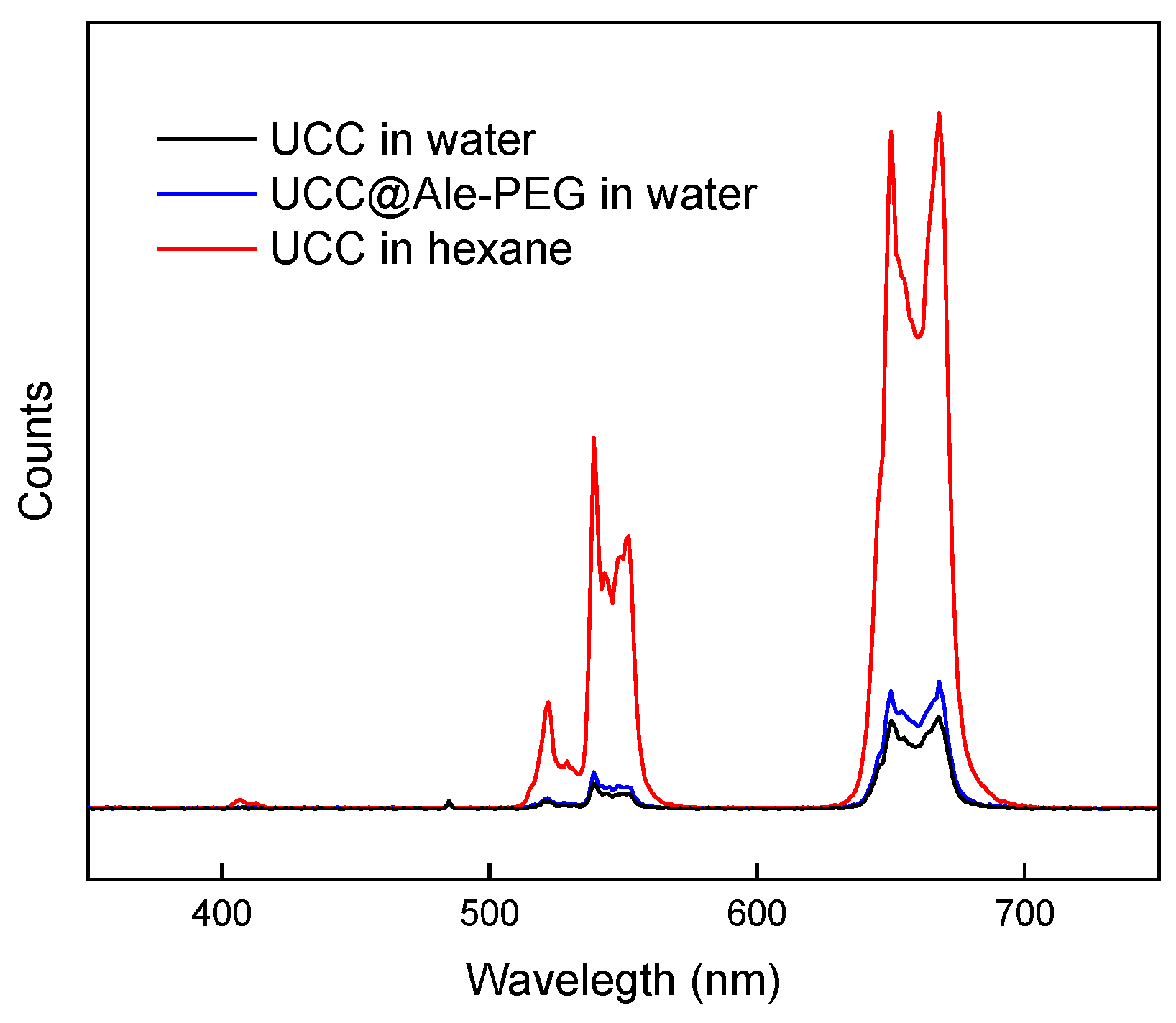 Preprints 196354 g002