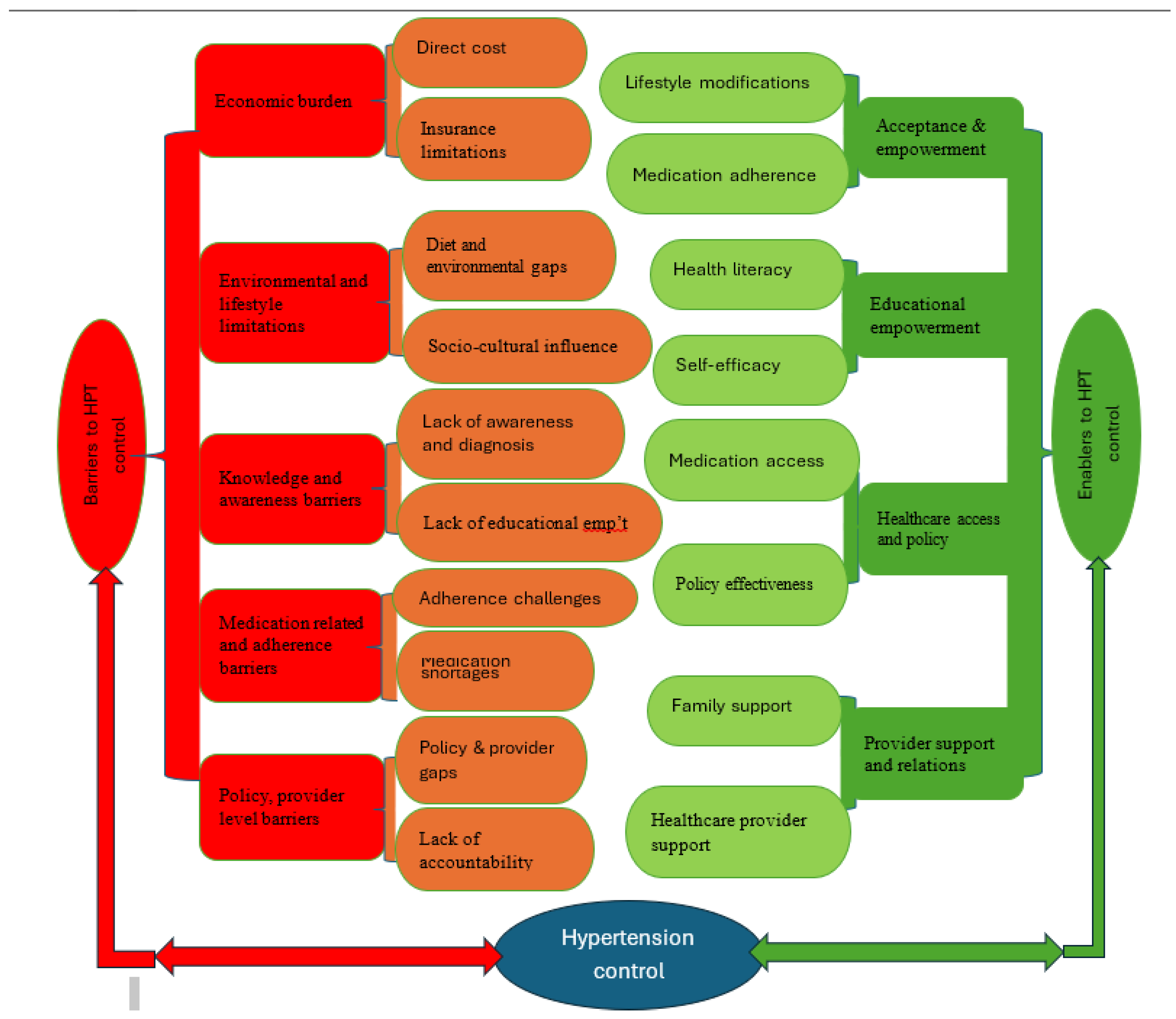 Preprints 145113 g001