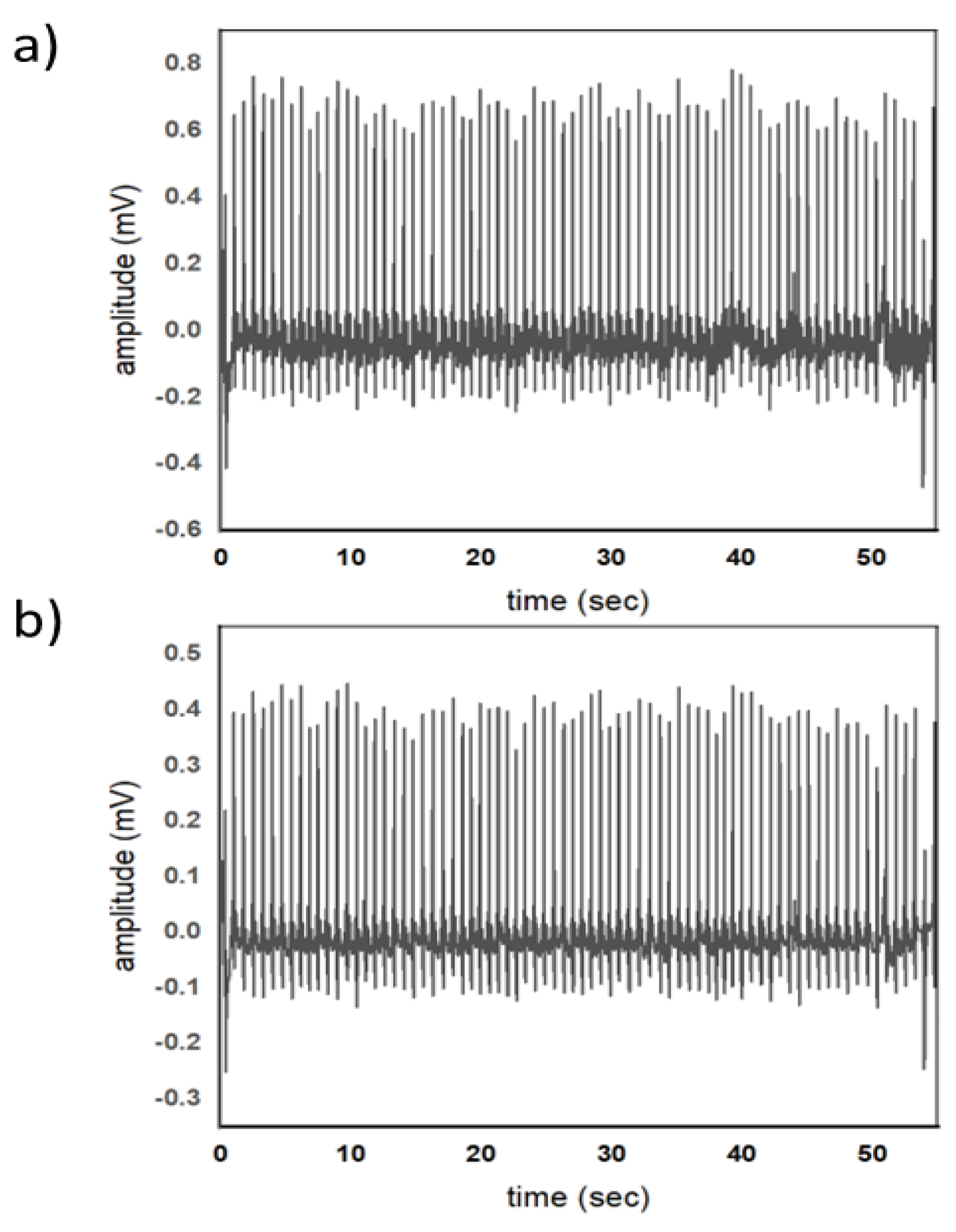 Preprints 147306 g001