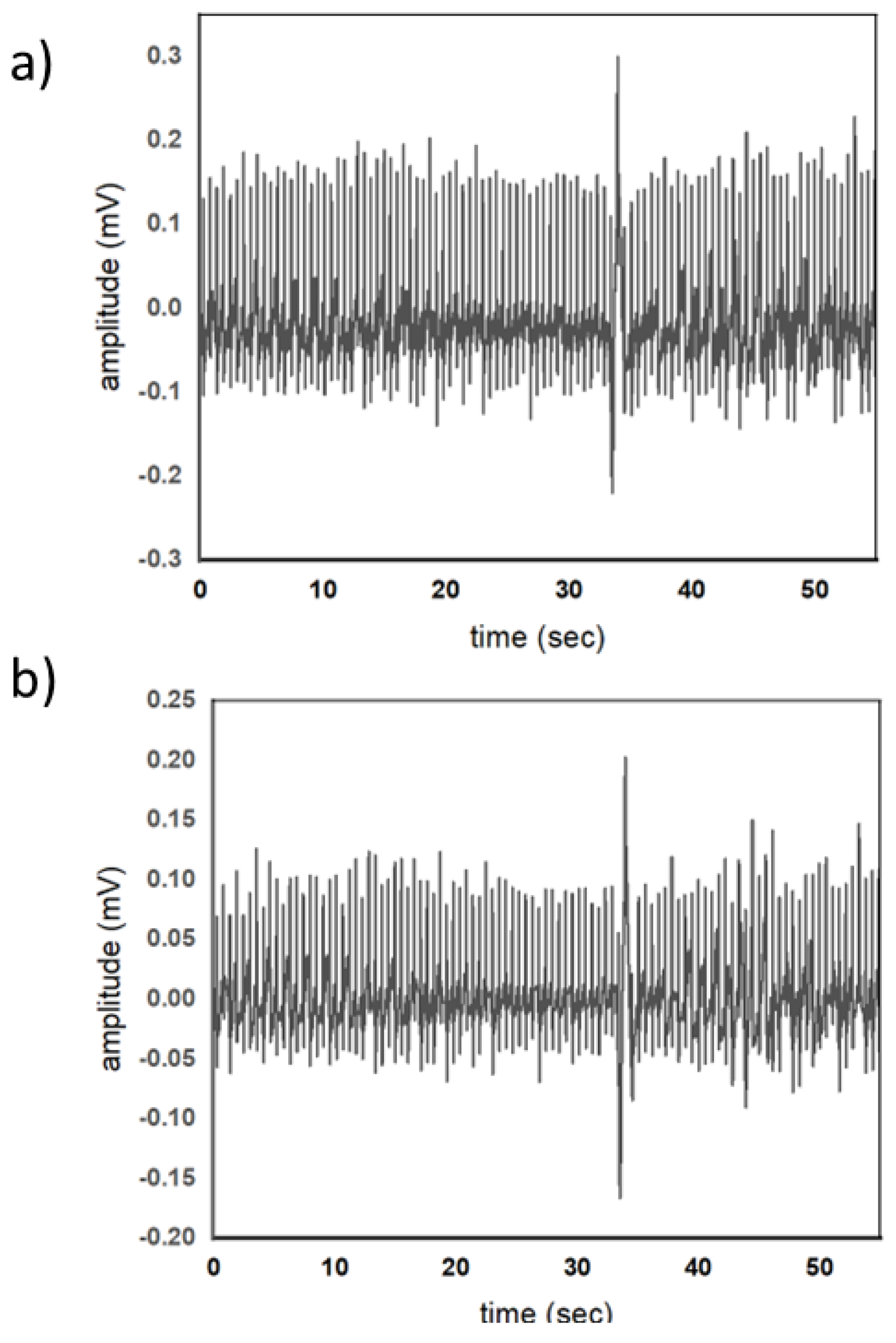 Preprints 147306 g002