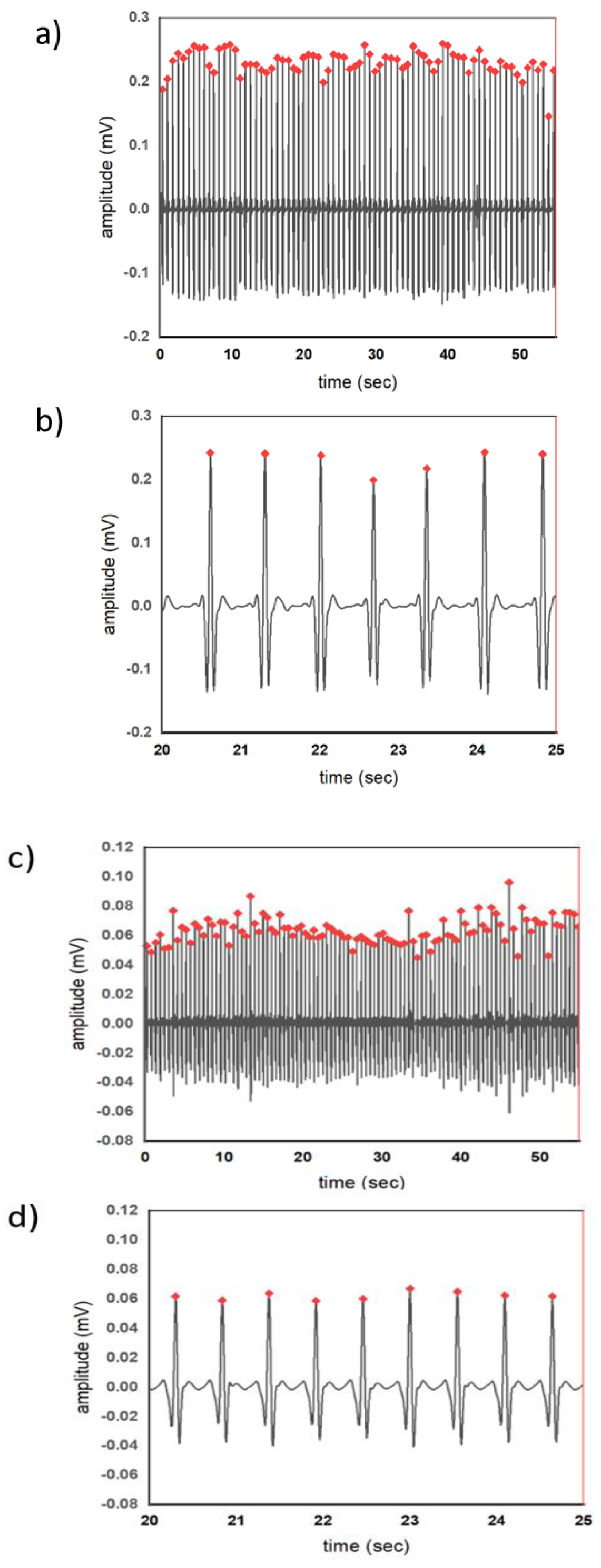 Preprints 147306 g003