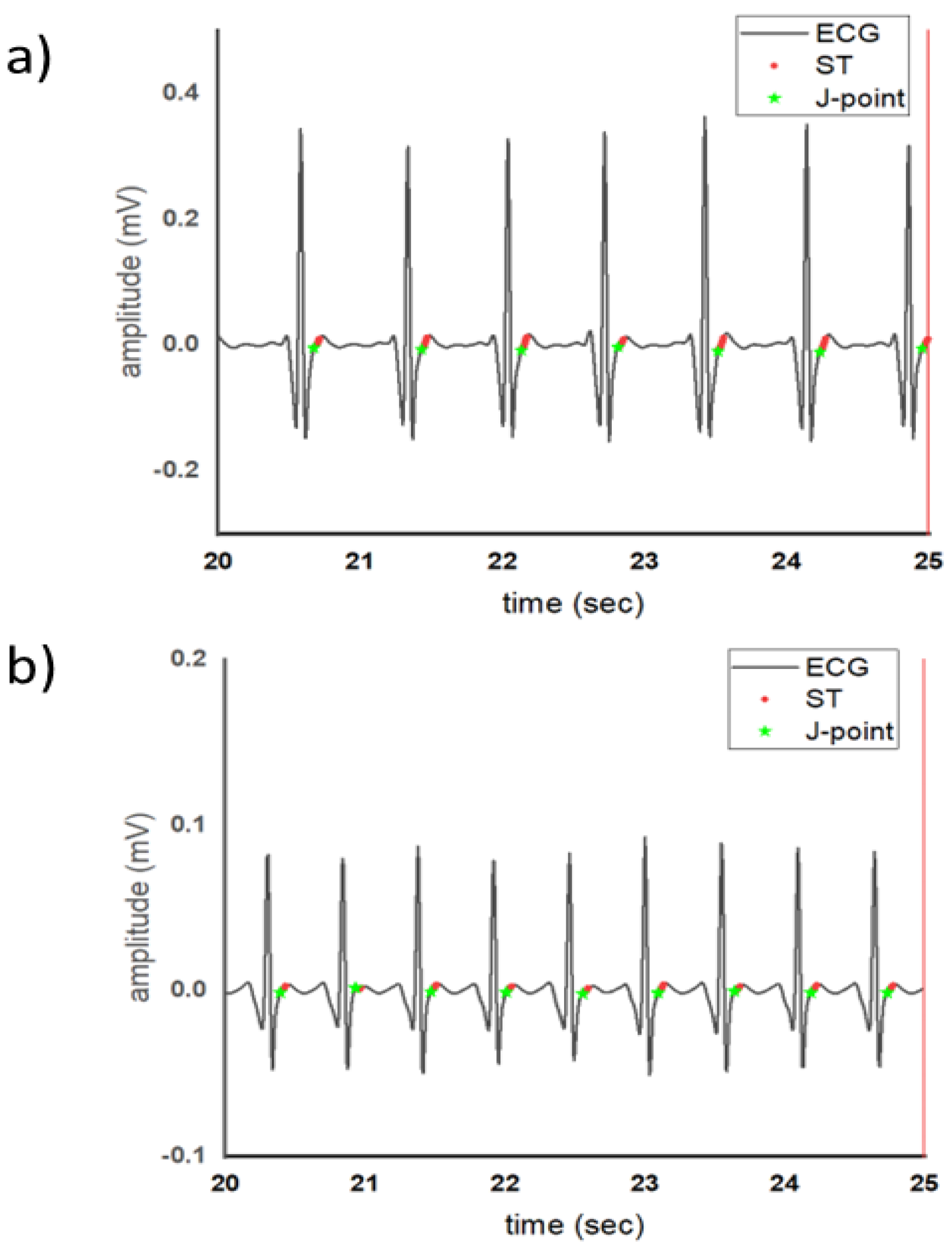 Preprints 147306 g004