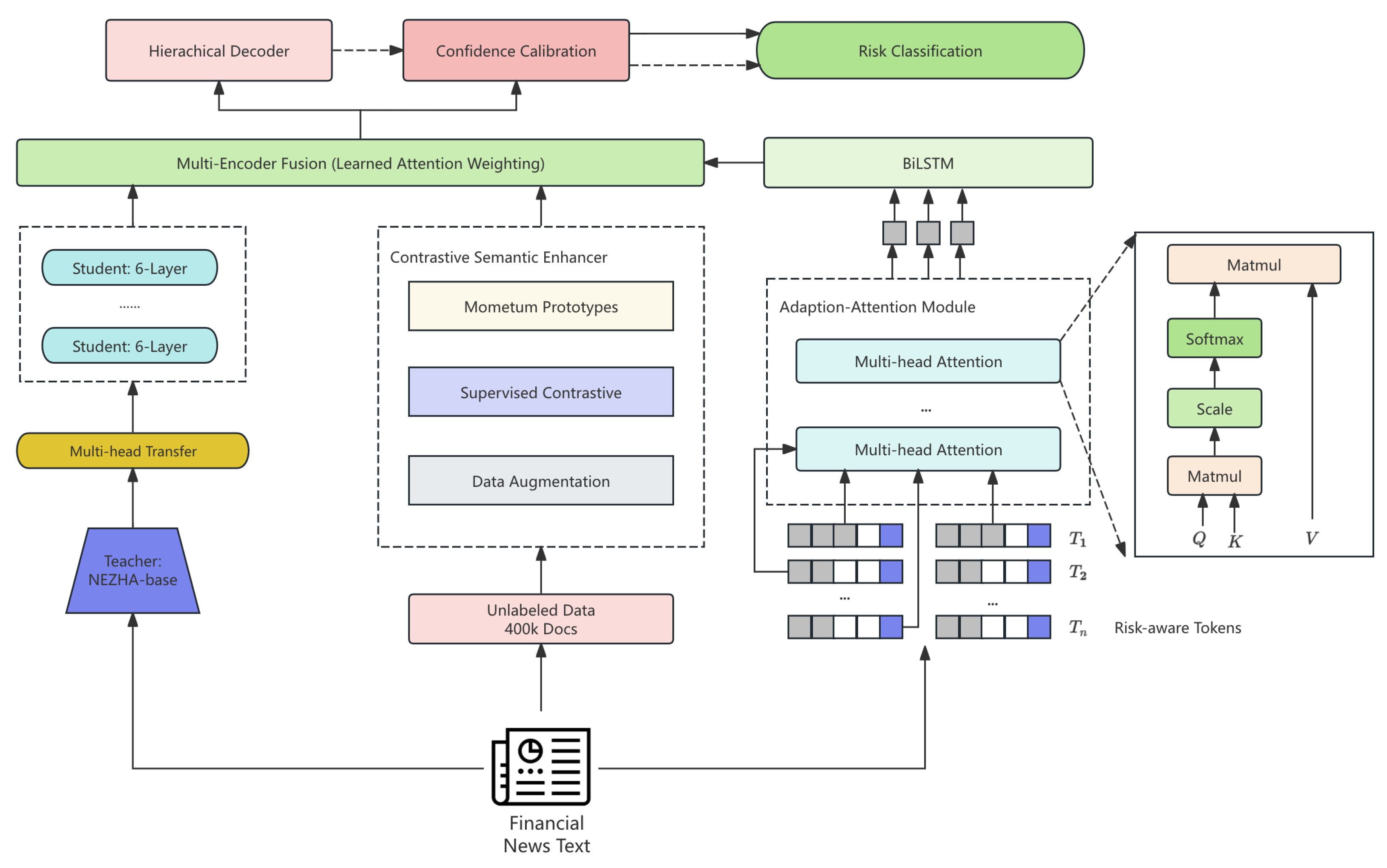 Preprints 184624 g001