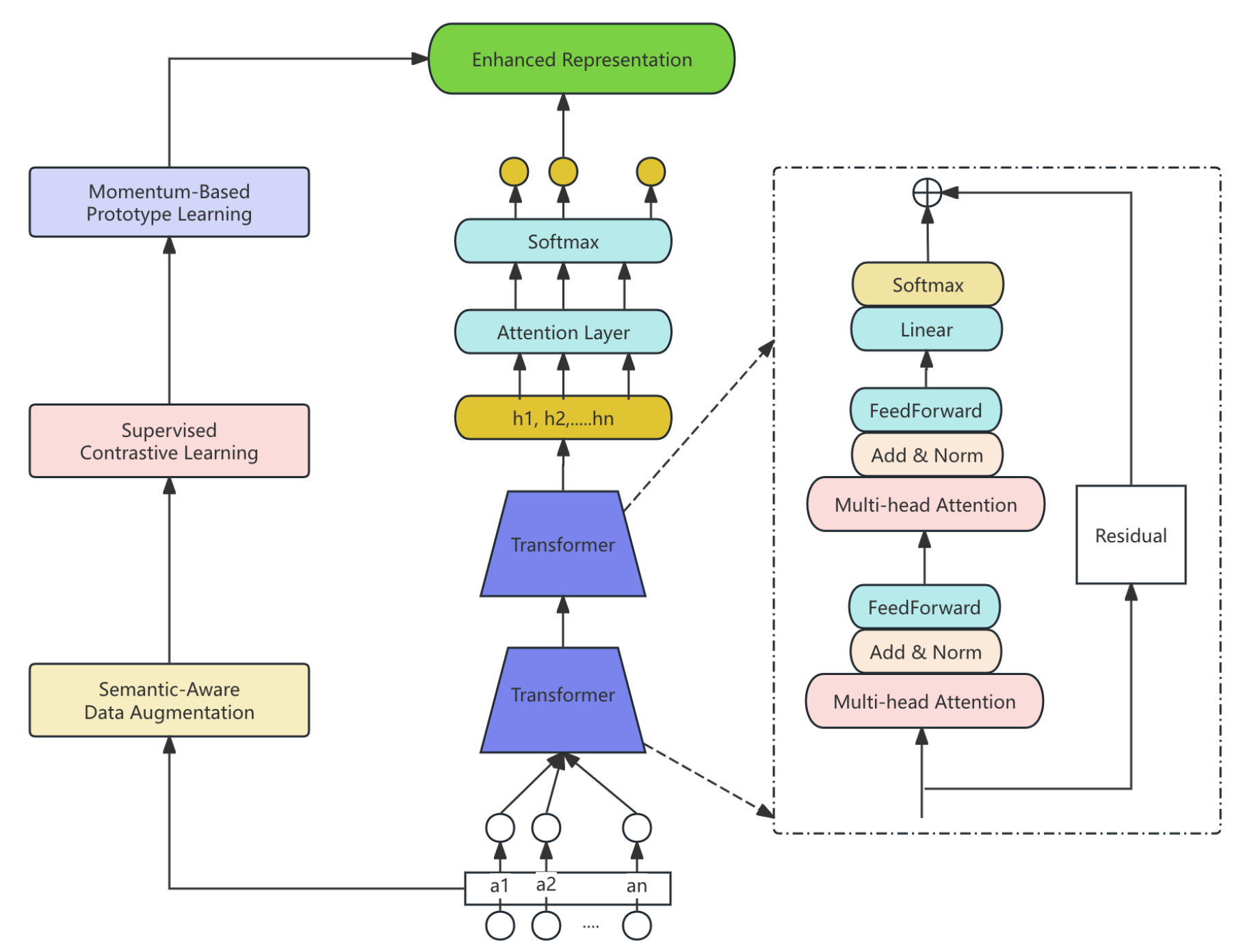 Preprints 184624 g002
