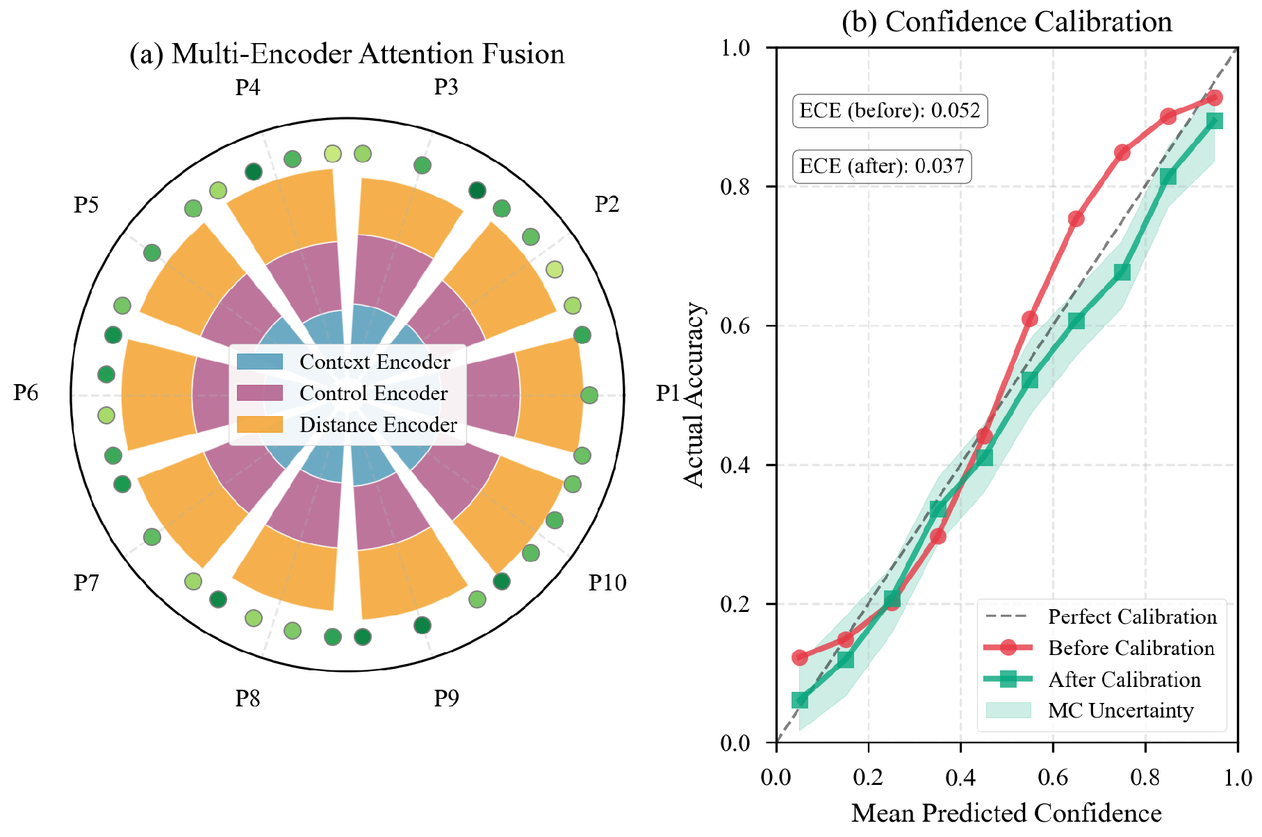 Preprints 184624 g003
