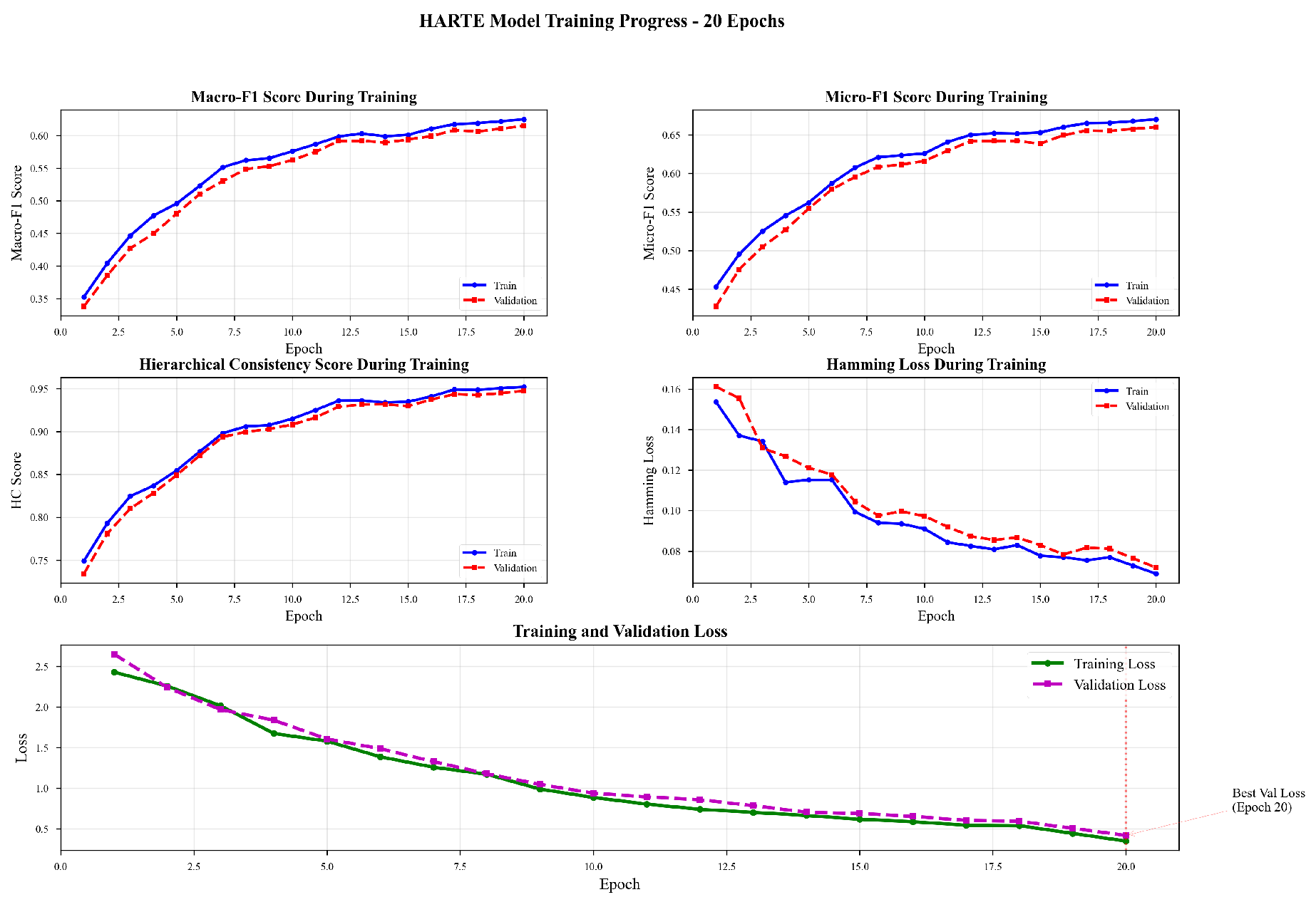 Preprints 184624 g004