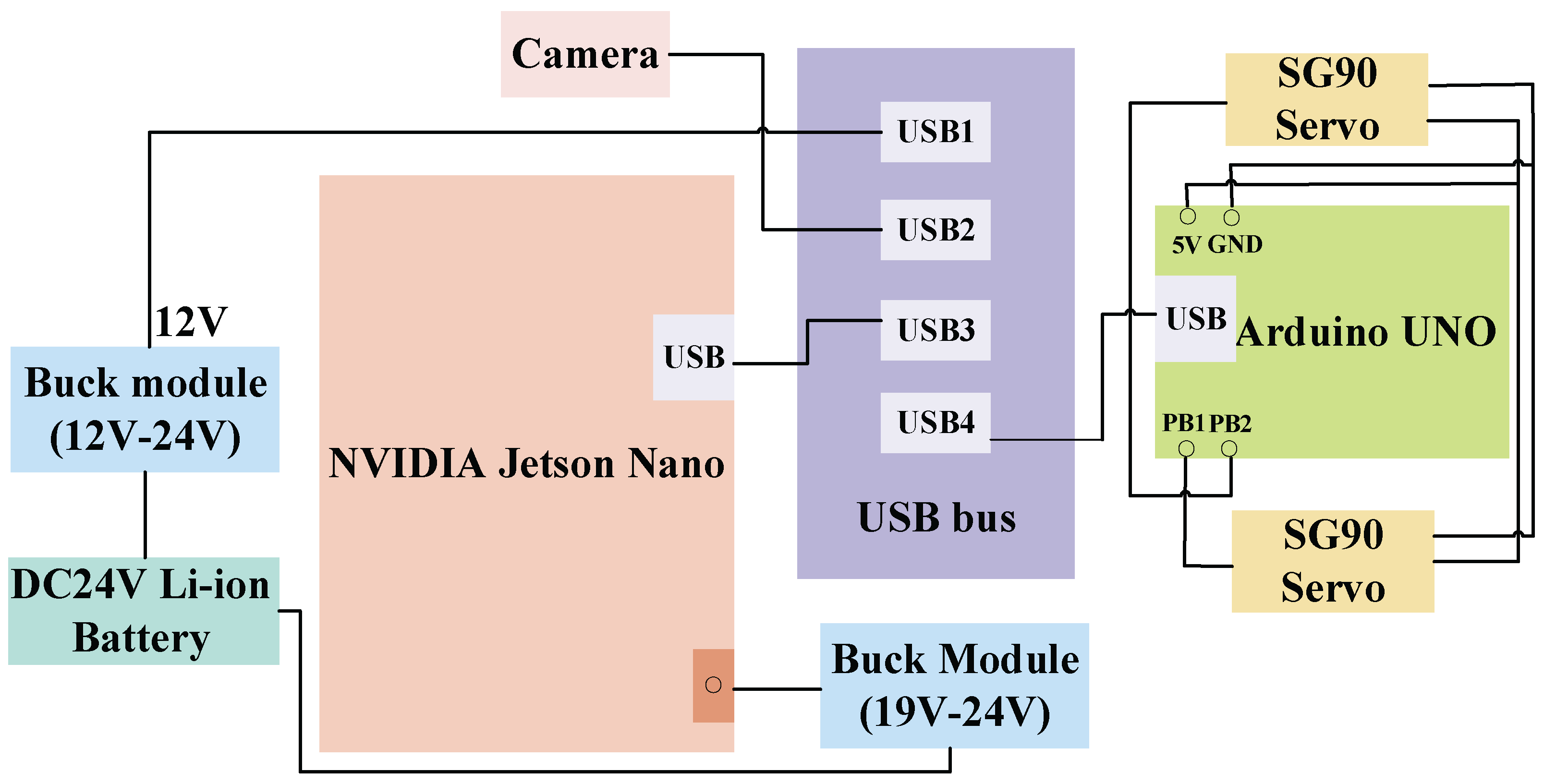 Preprints 159067 g001