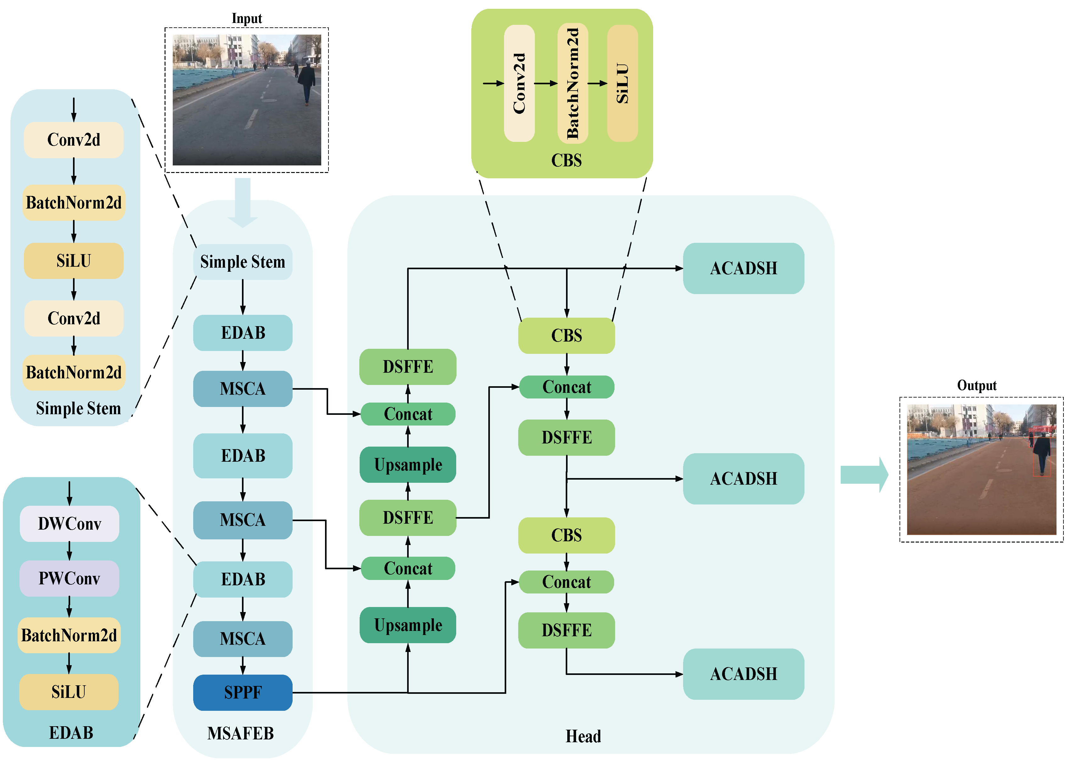 Preprints 159067 g003