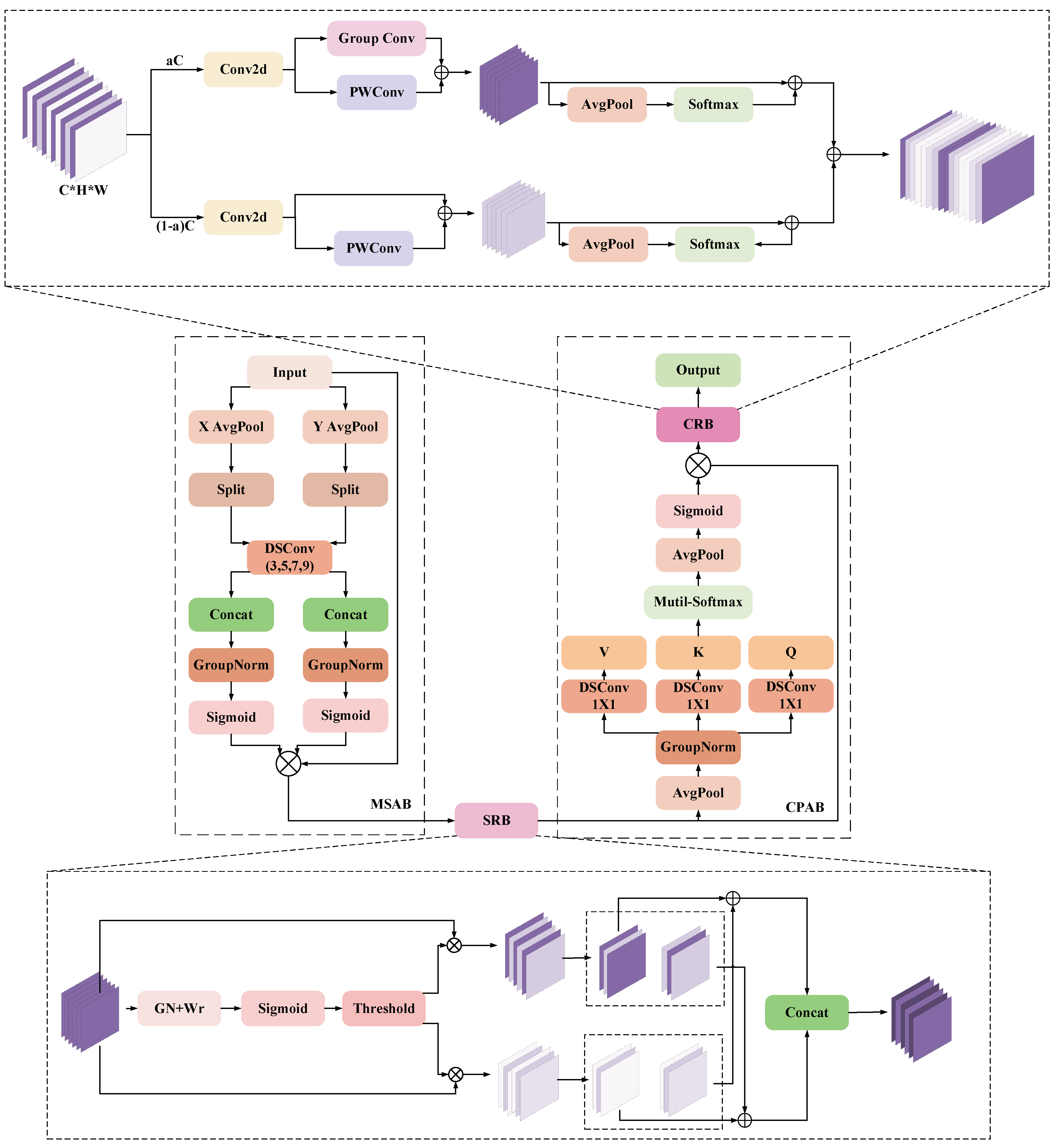 Preprints 159067 g005