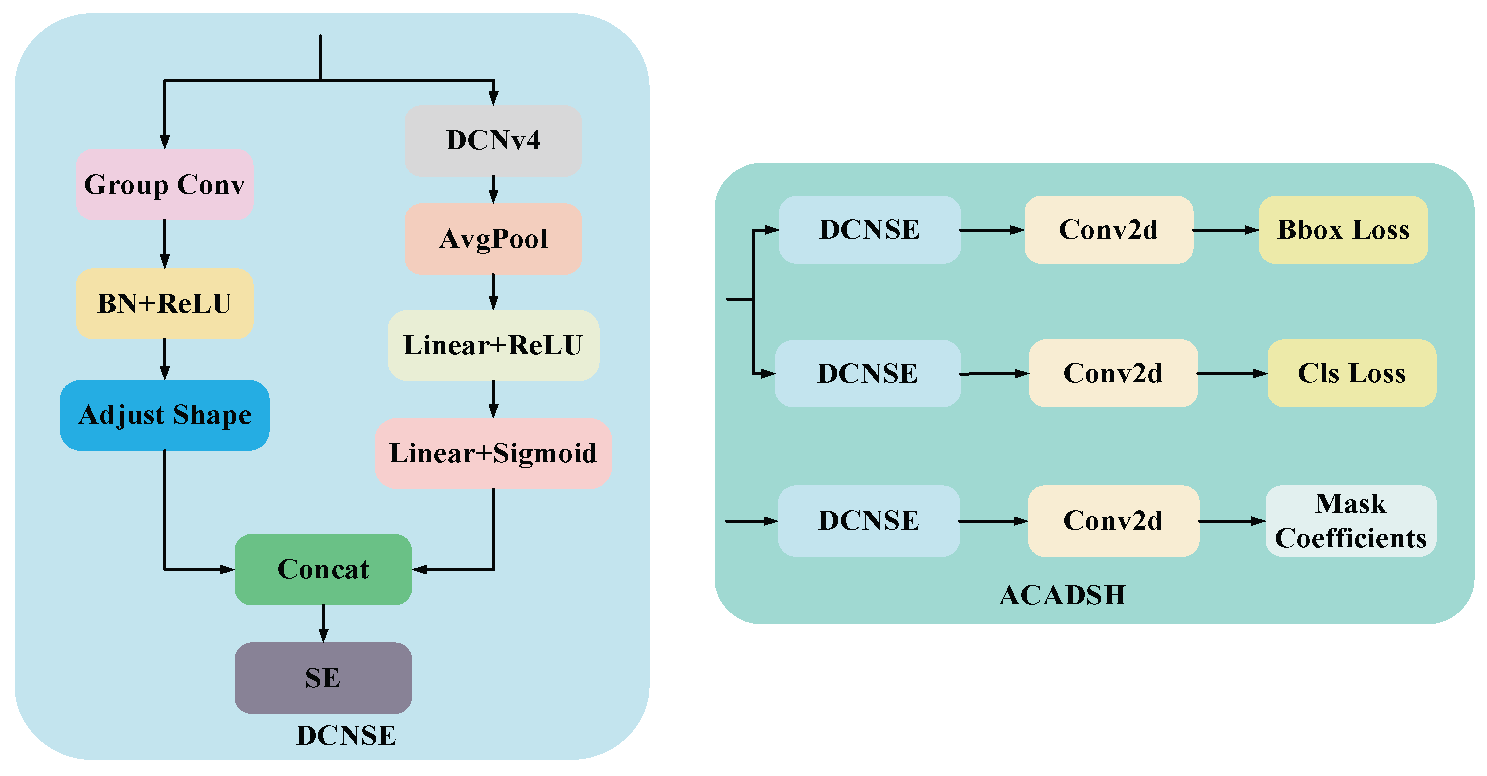 Preprints 159067 g008