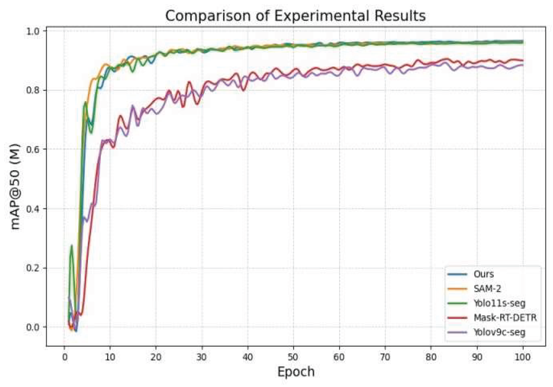 Preprints 159067 g014