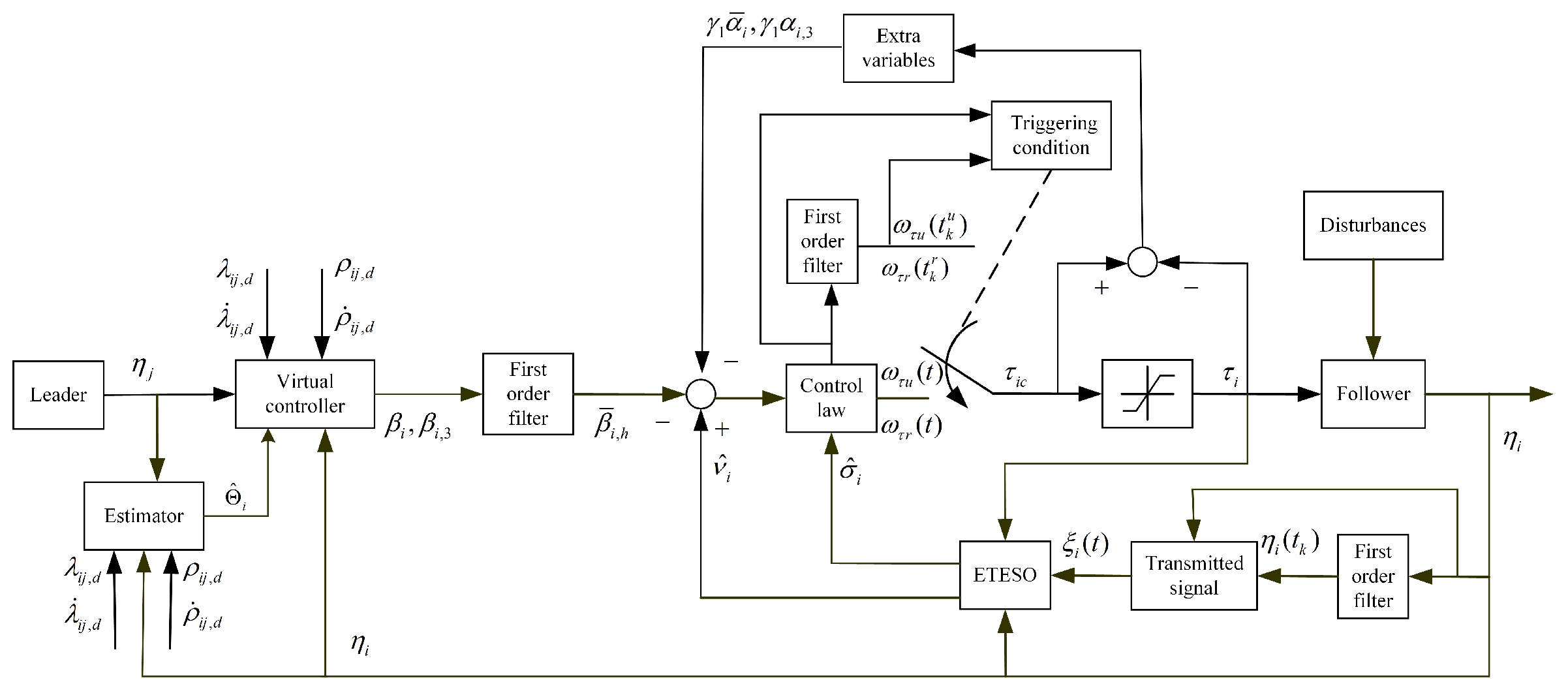 Preprints 74552 g001