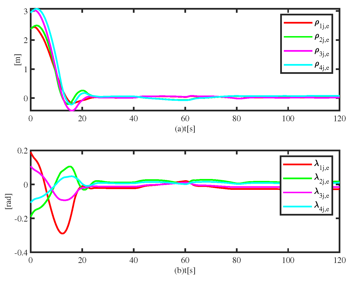Preprints 74552 g004
