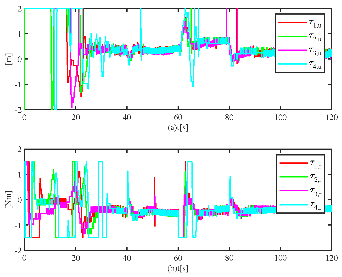 Preprints 74552 g005