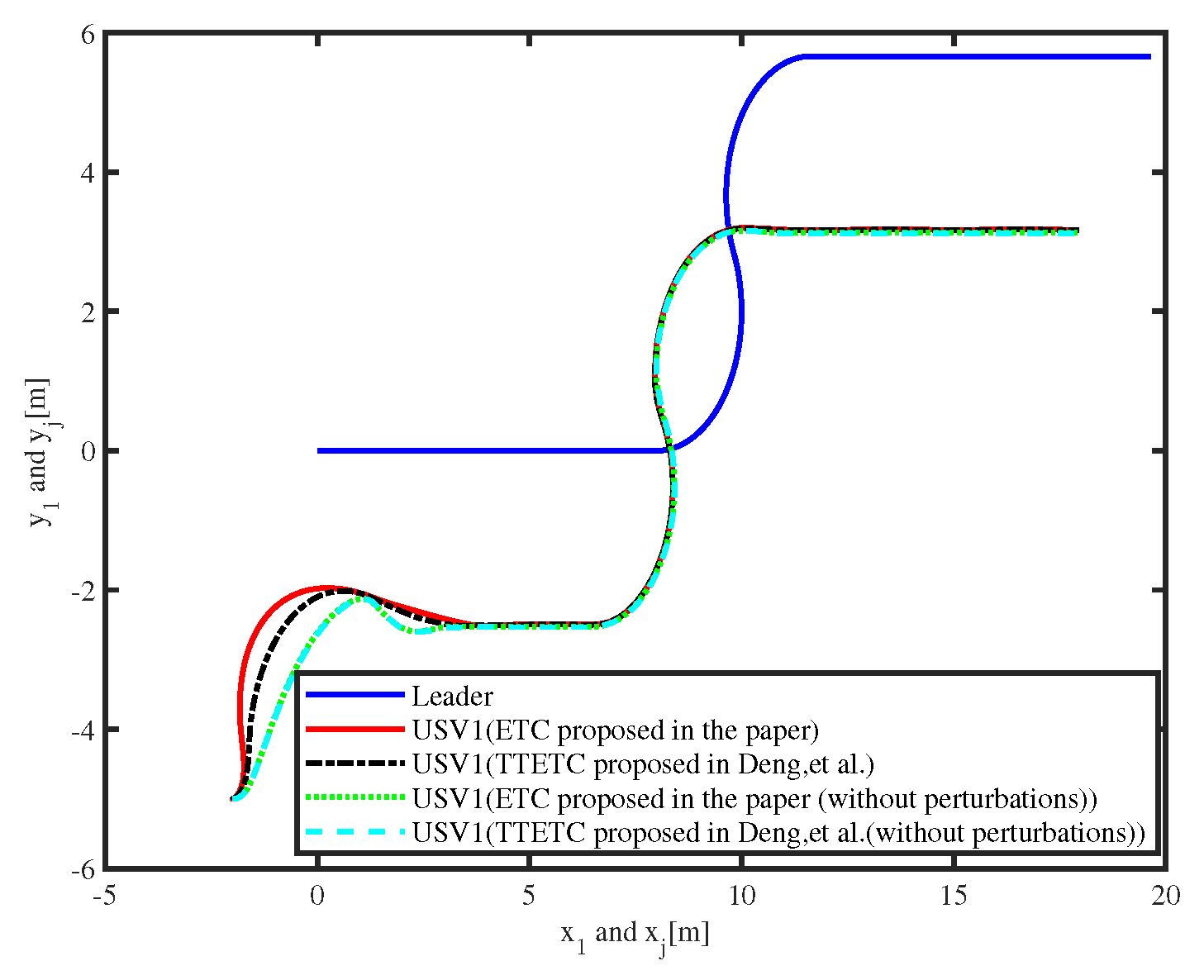Preprints 74552 g006