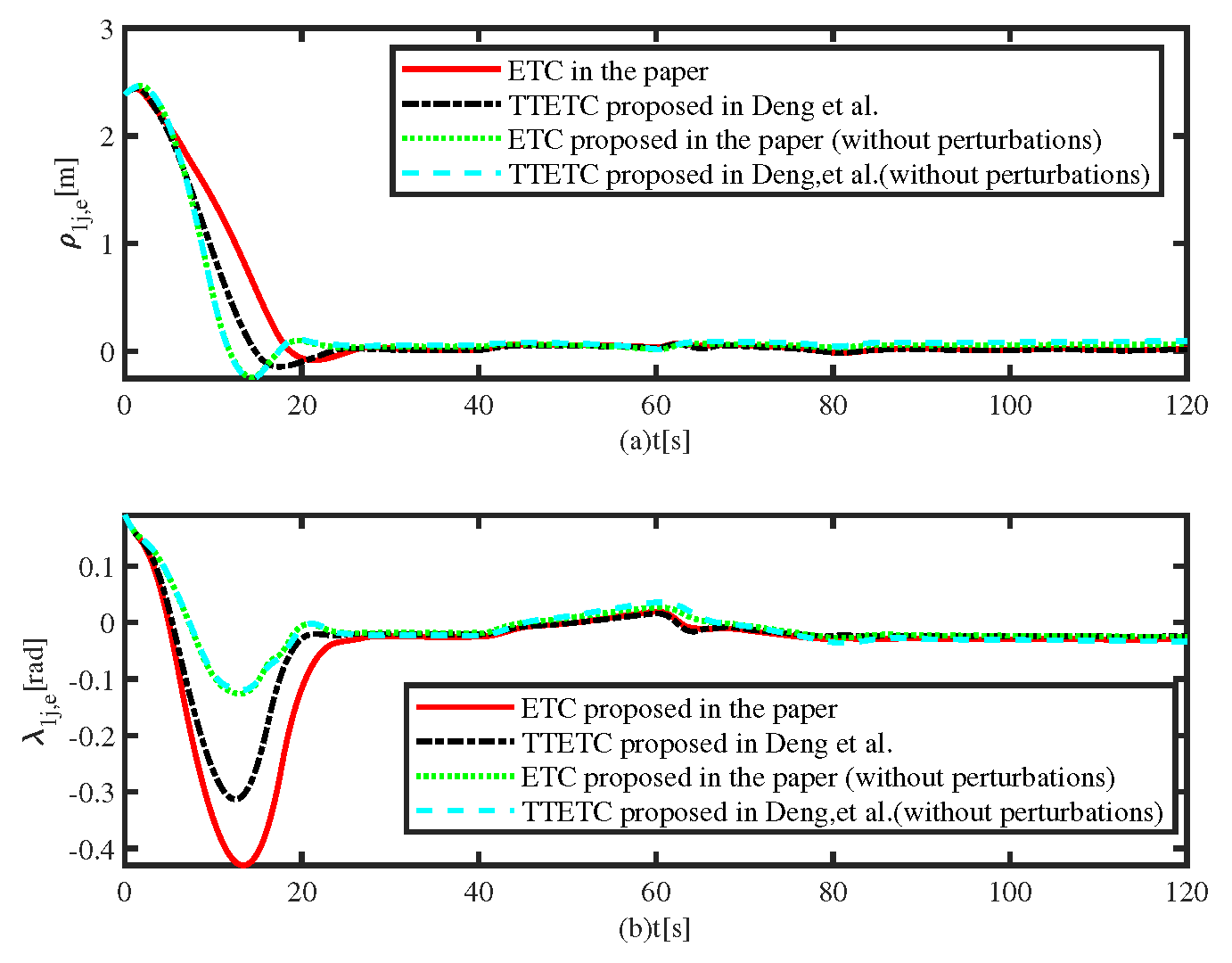 Preprints 74552 g007