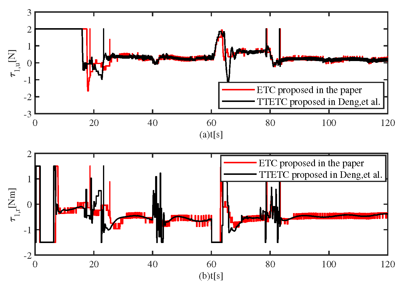Preprints 74552 g008