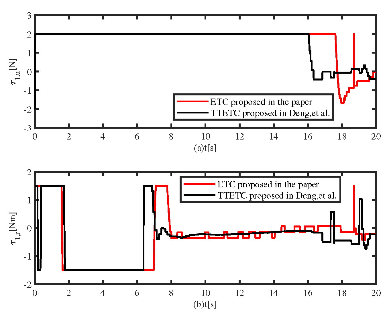 Preprints 74552 g009