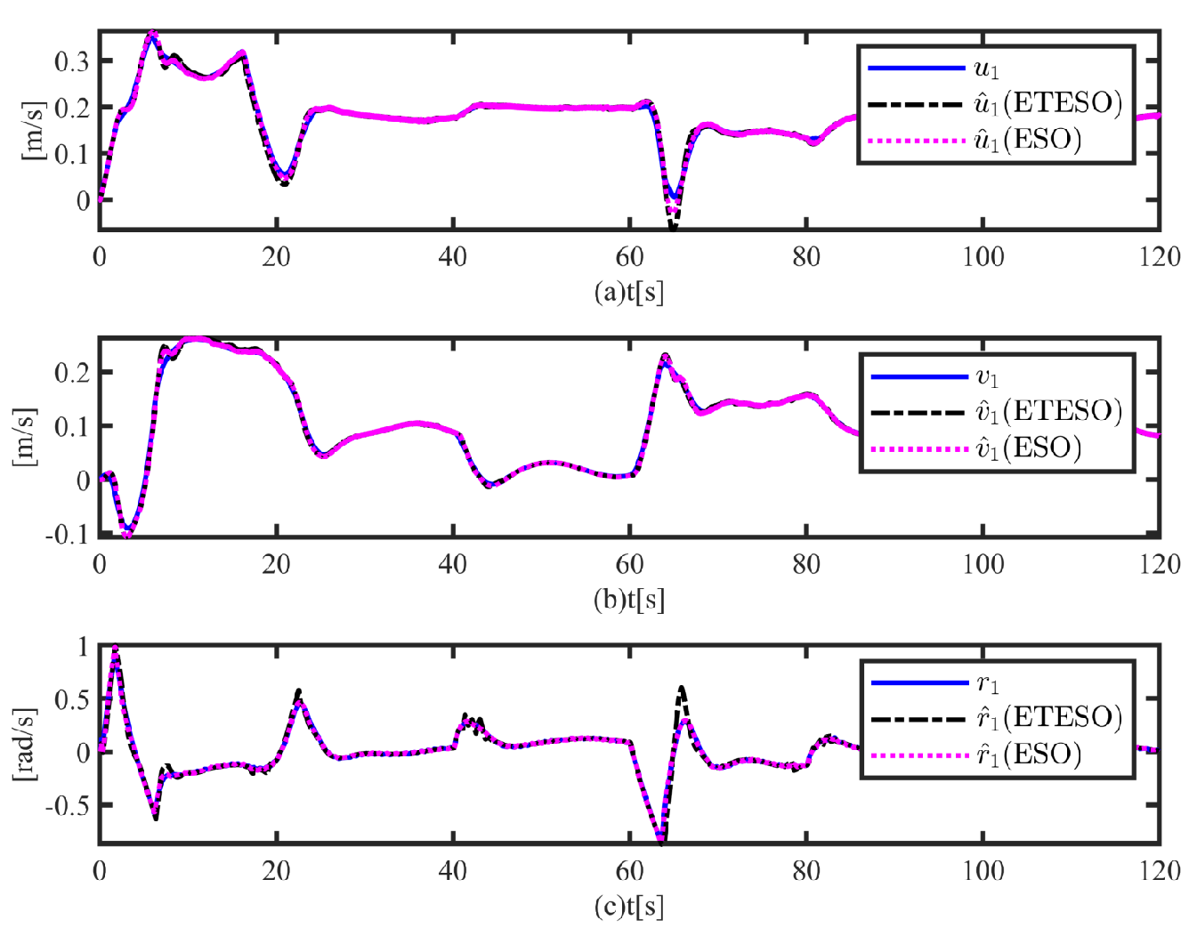 Preprints 74552 g011