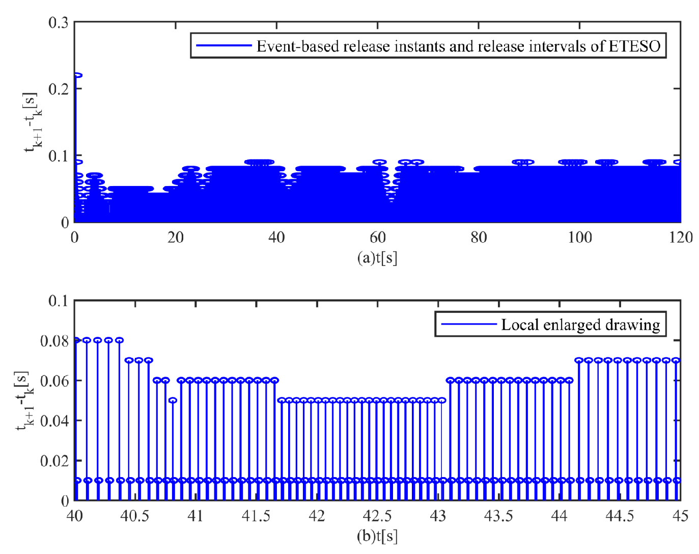 Preprints 74552 g013