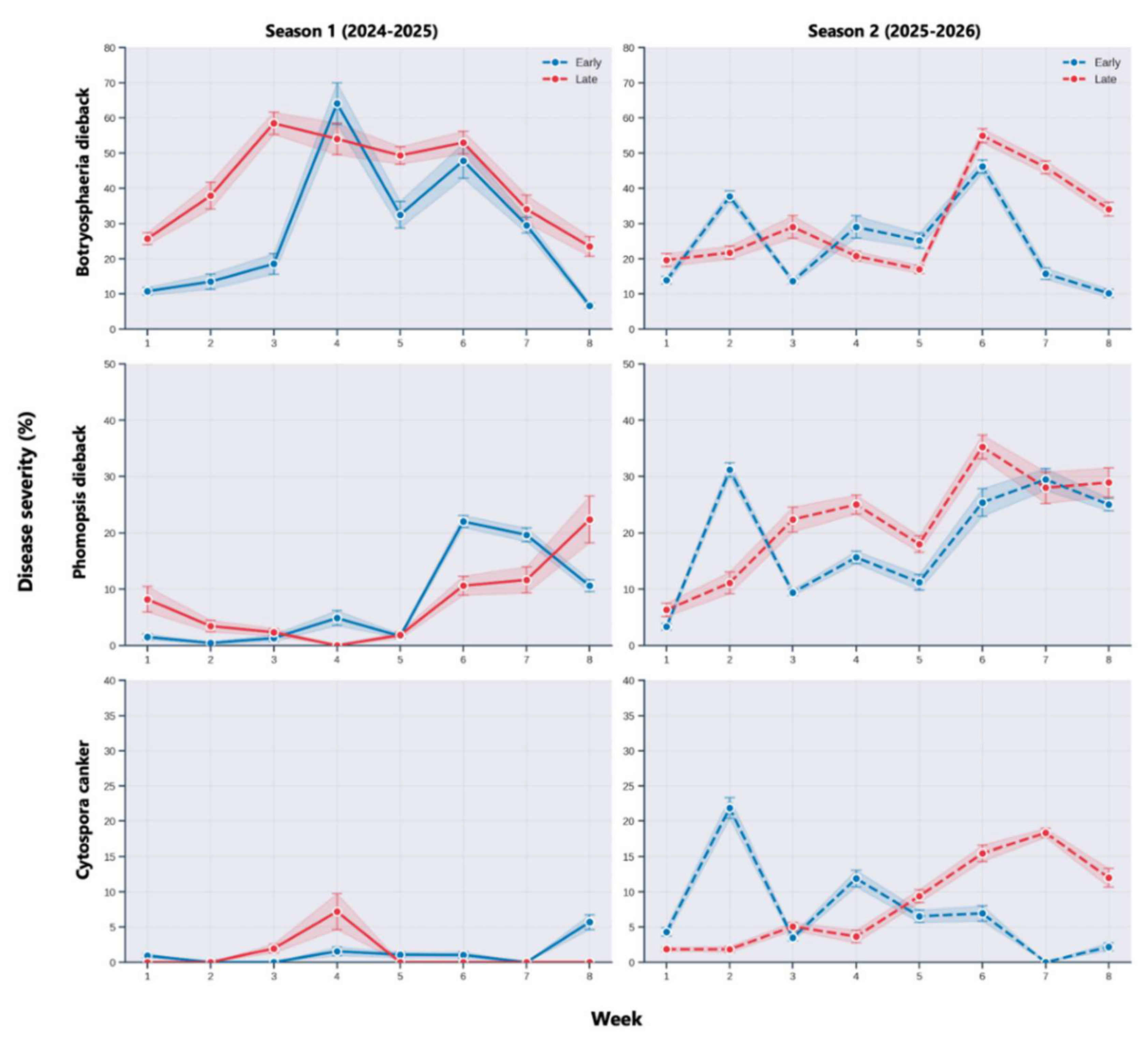 Preprints 211964 g003