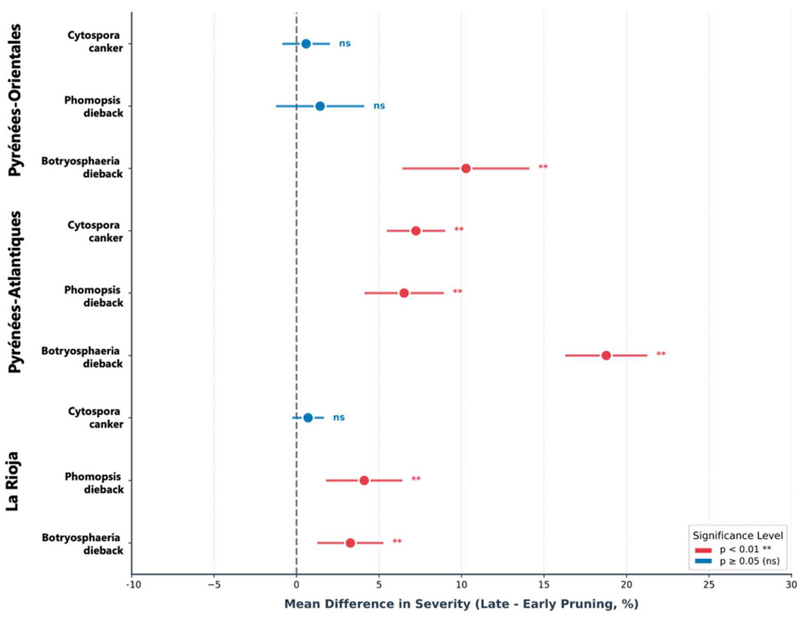 Preprints 211964 g004