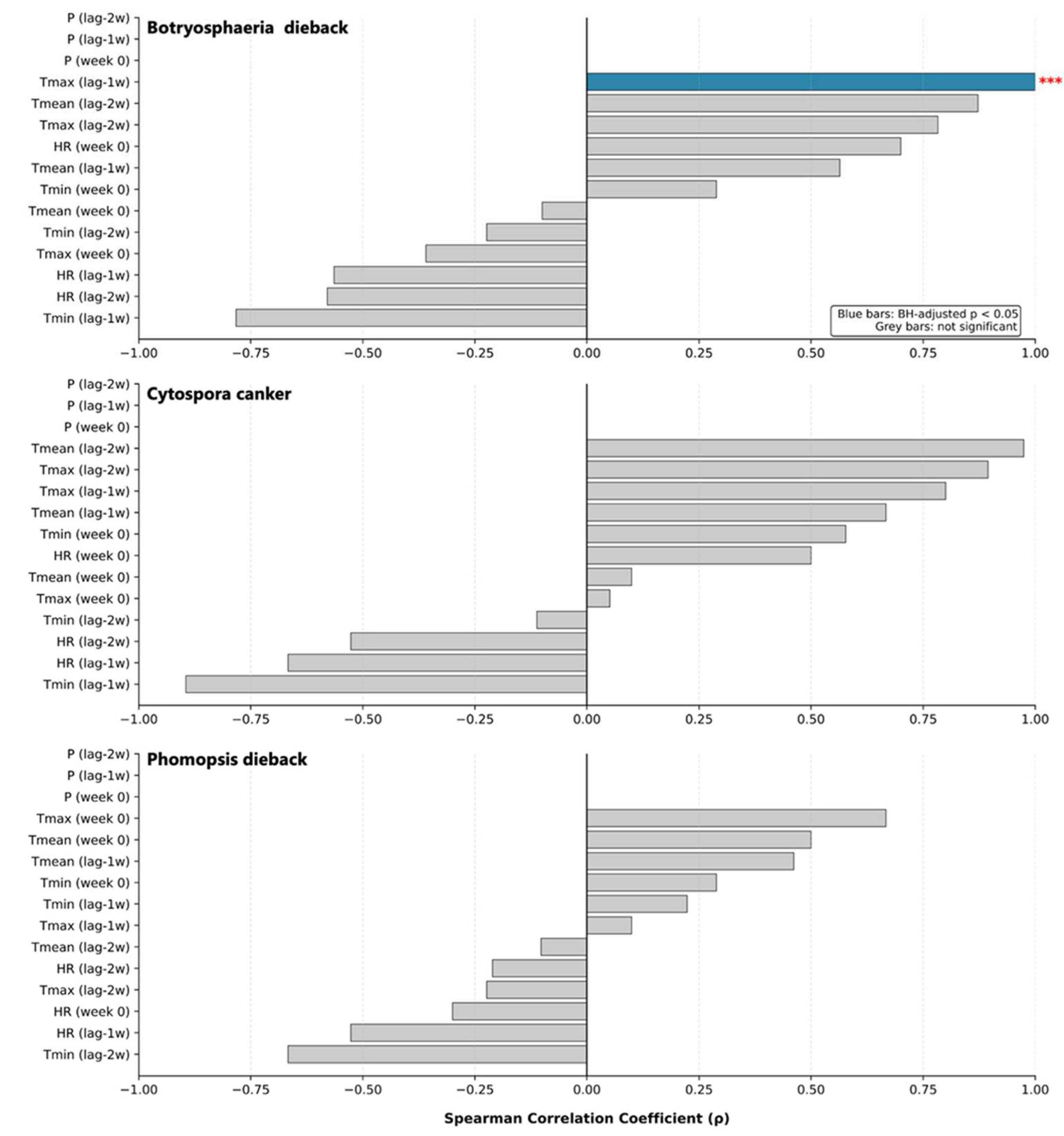 Preprints 211964 g005