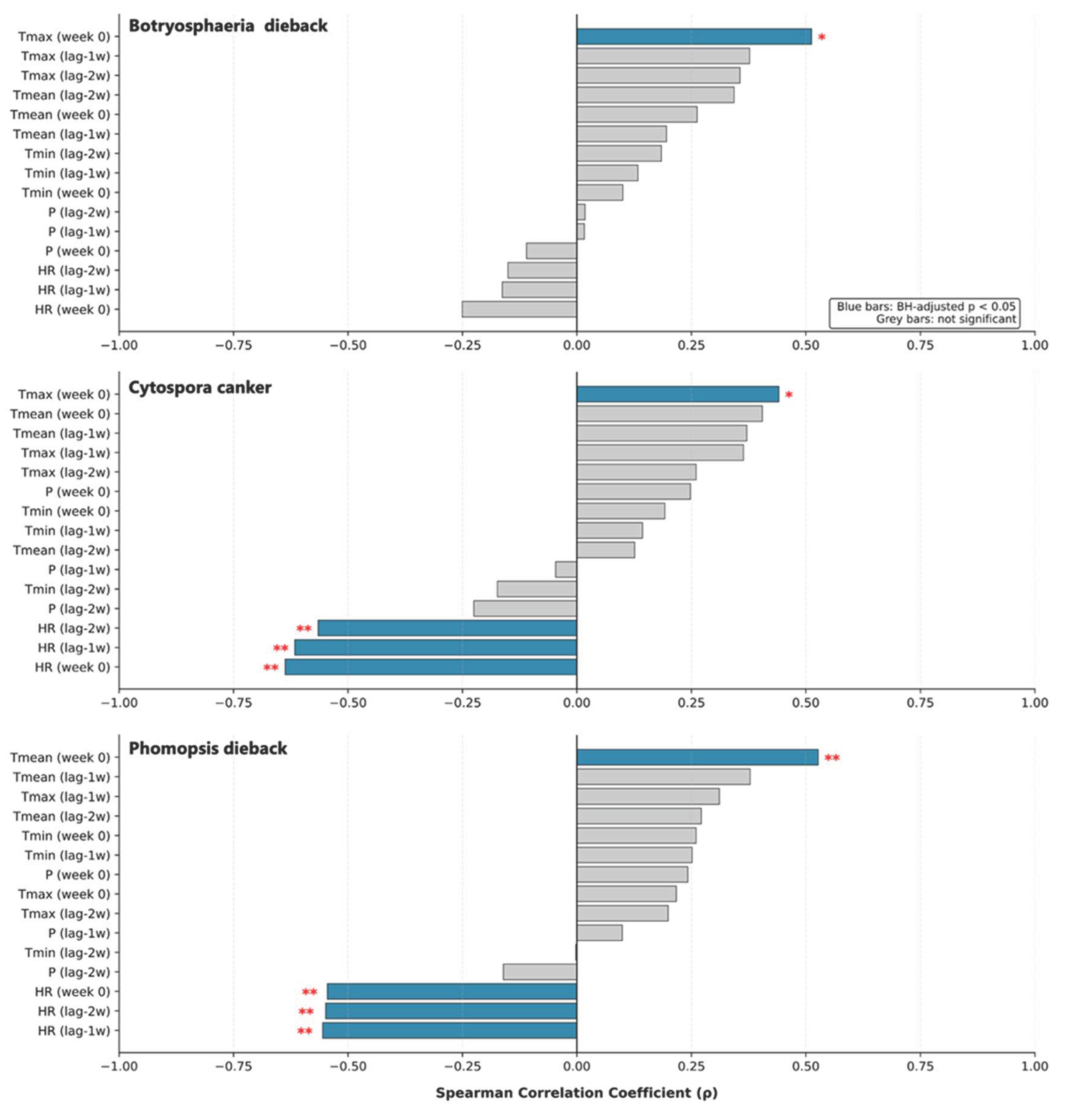 Preprints 211964 g007