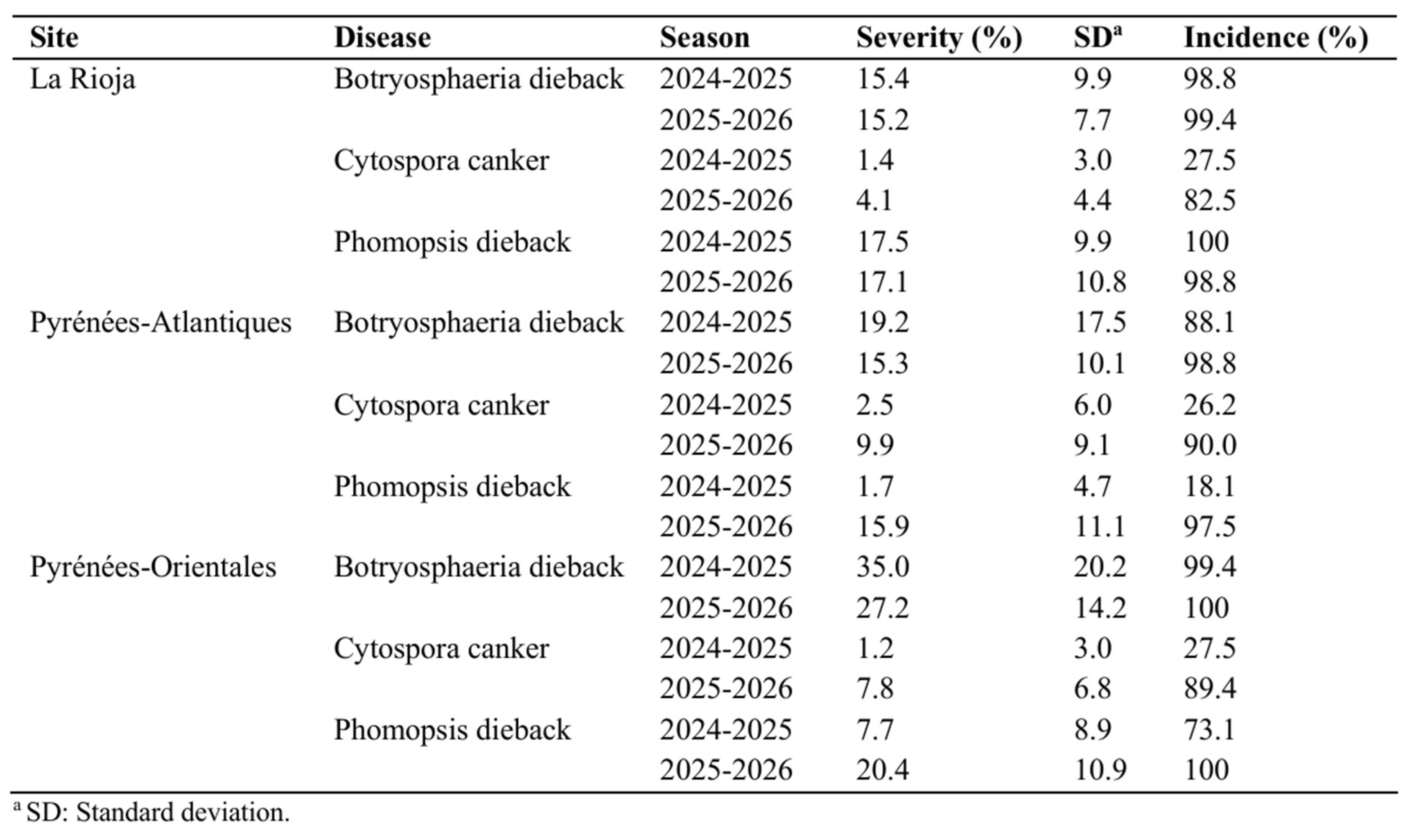 Preprints 211964 i001