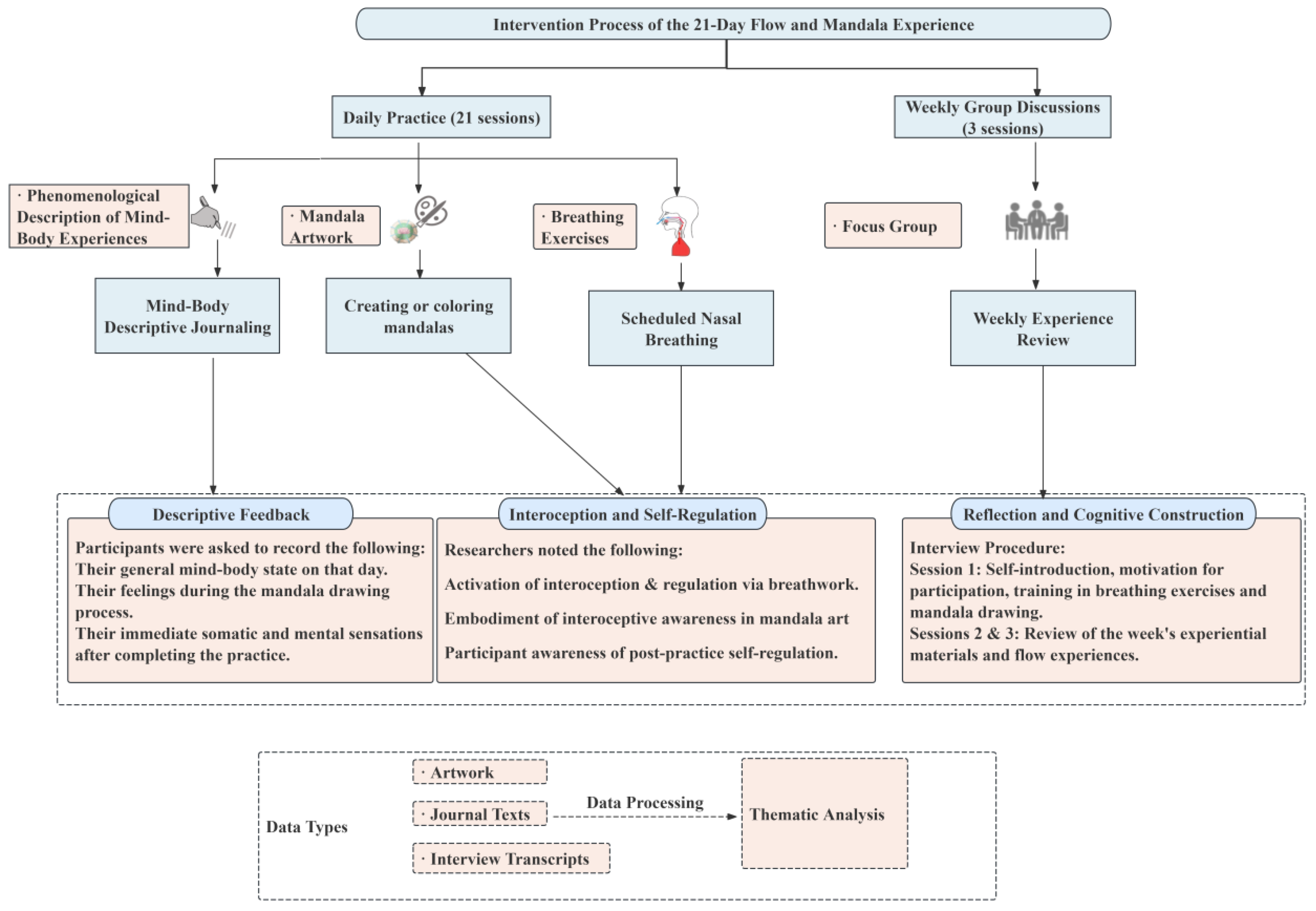 Preprints 186896 g001