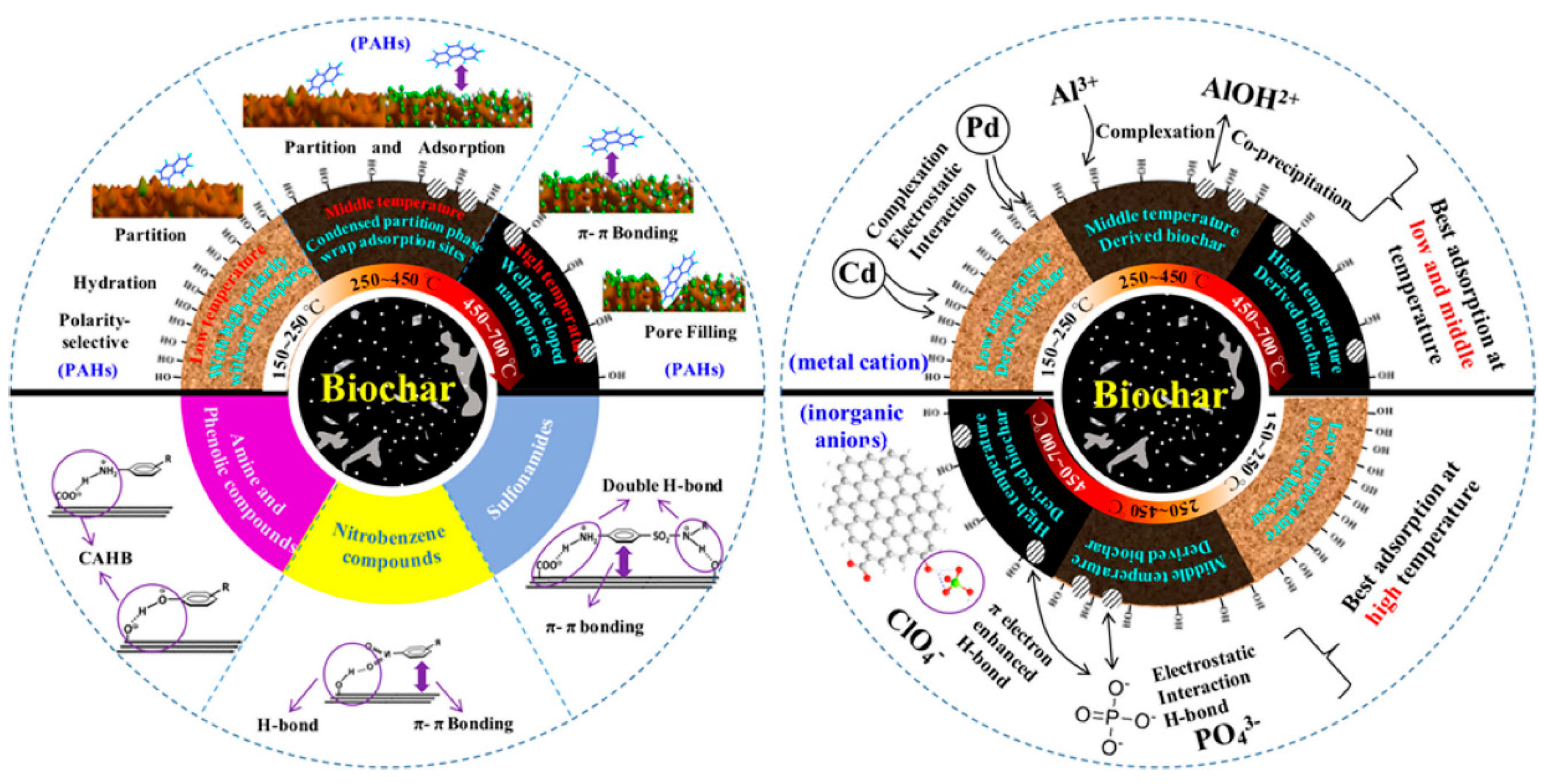 Preprints 187890 g001