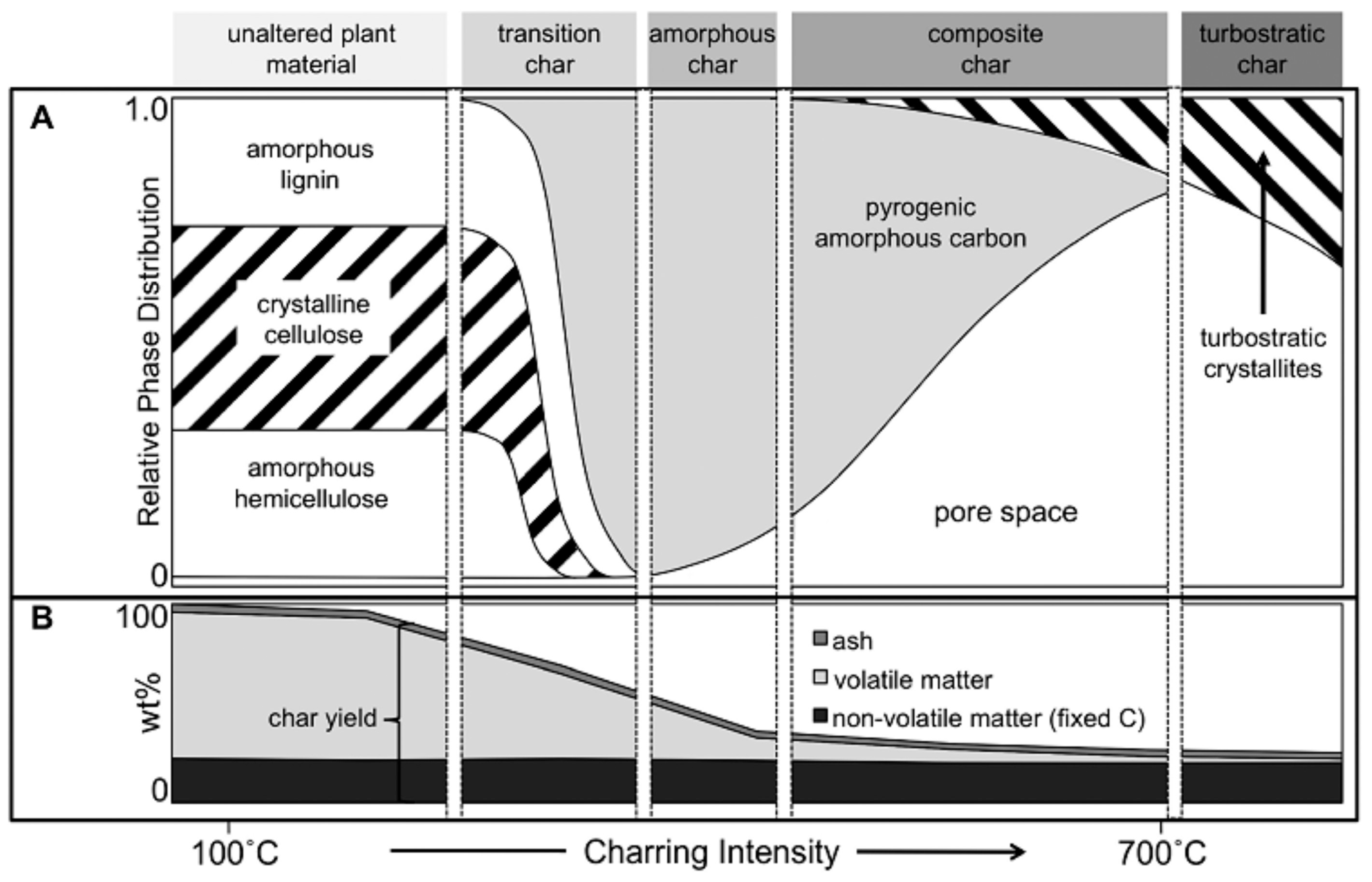 Preprints 187890 g003