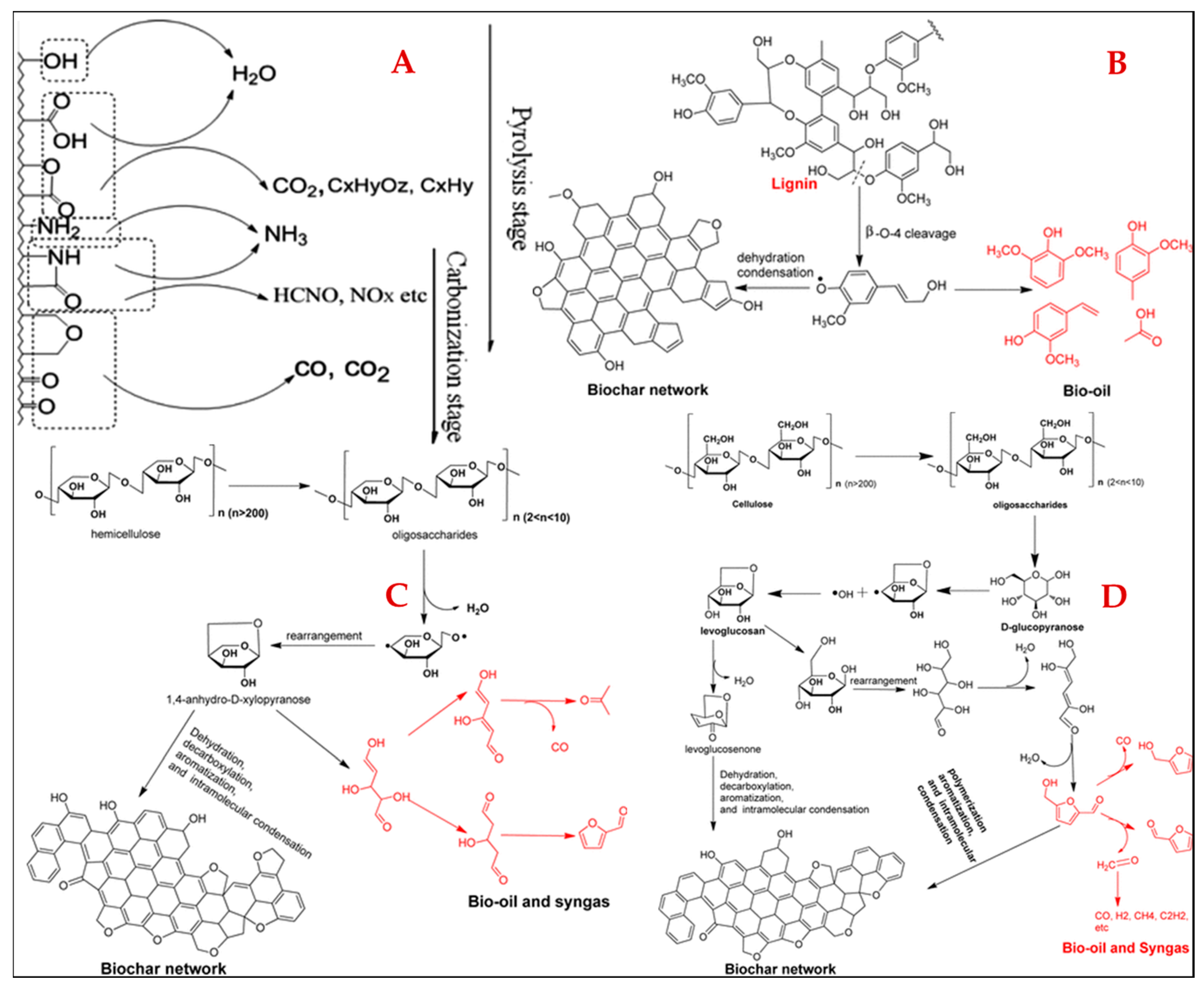 Preprints 187890 g004