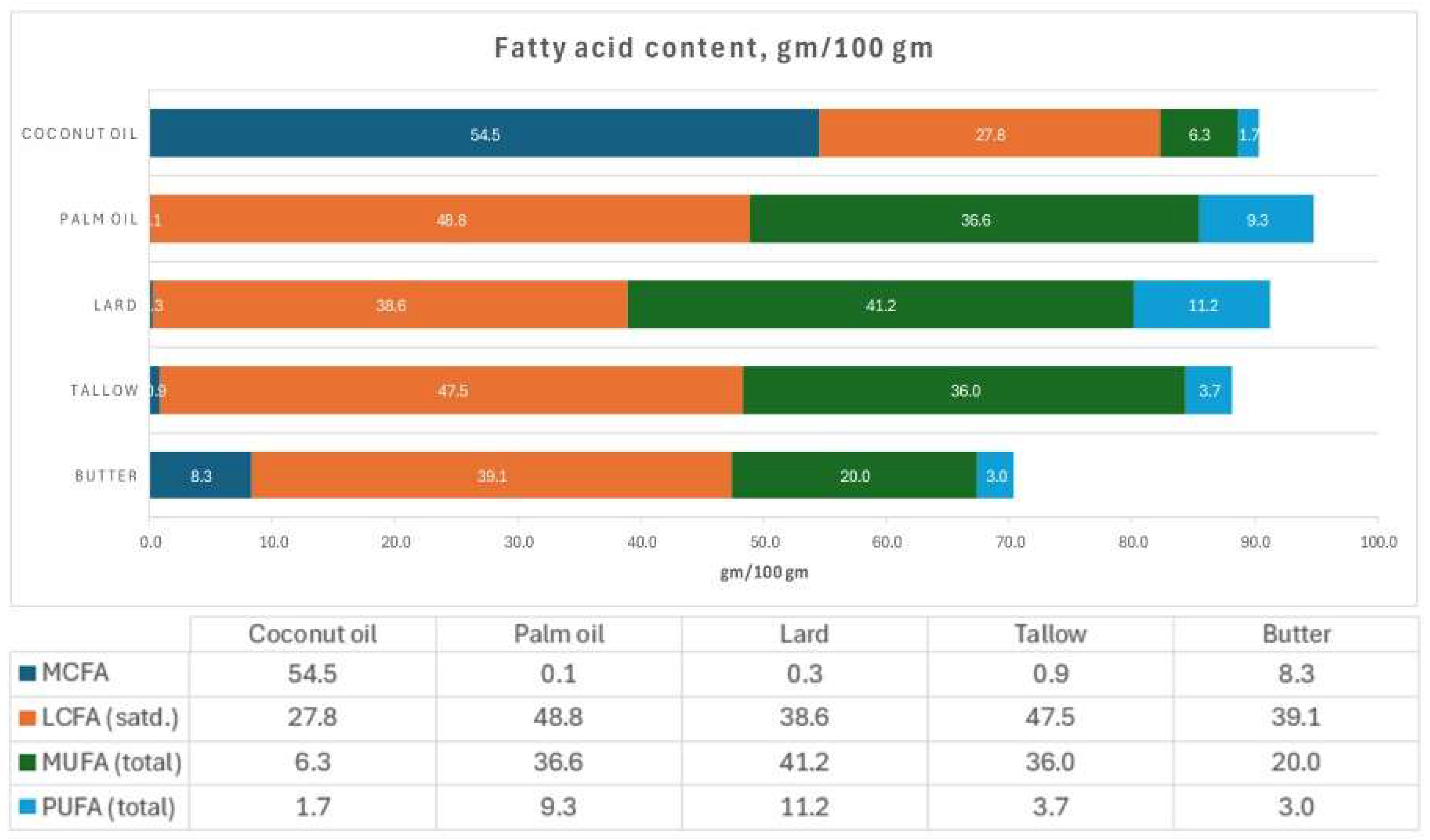Preprints 142736 g001
