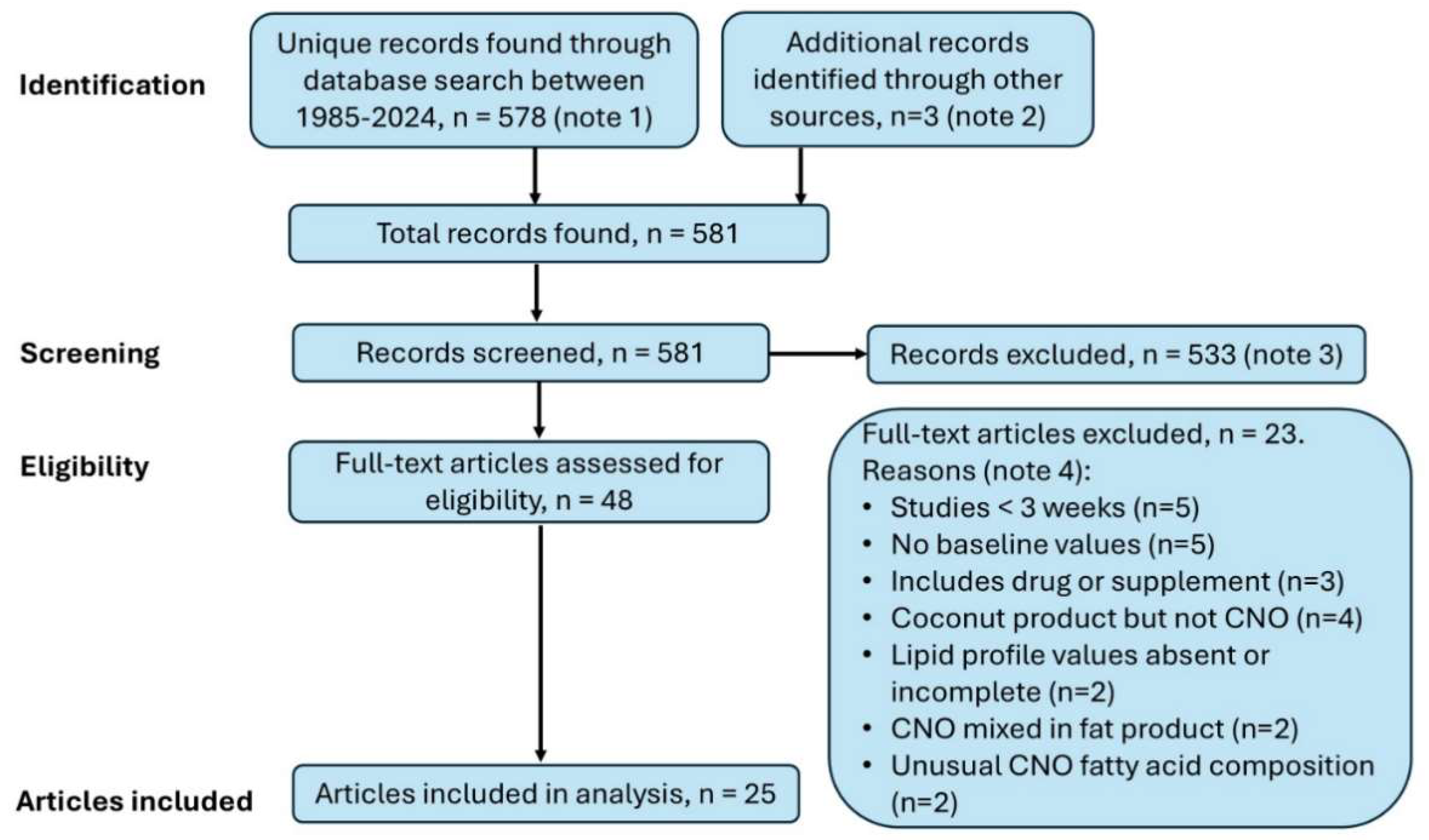 Preprints 142736 g003