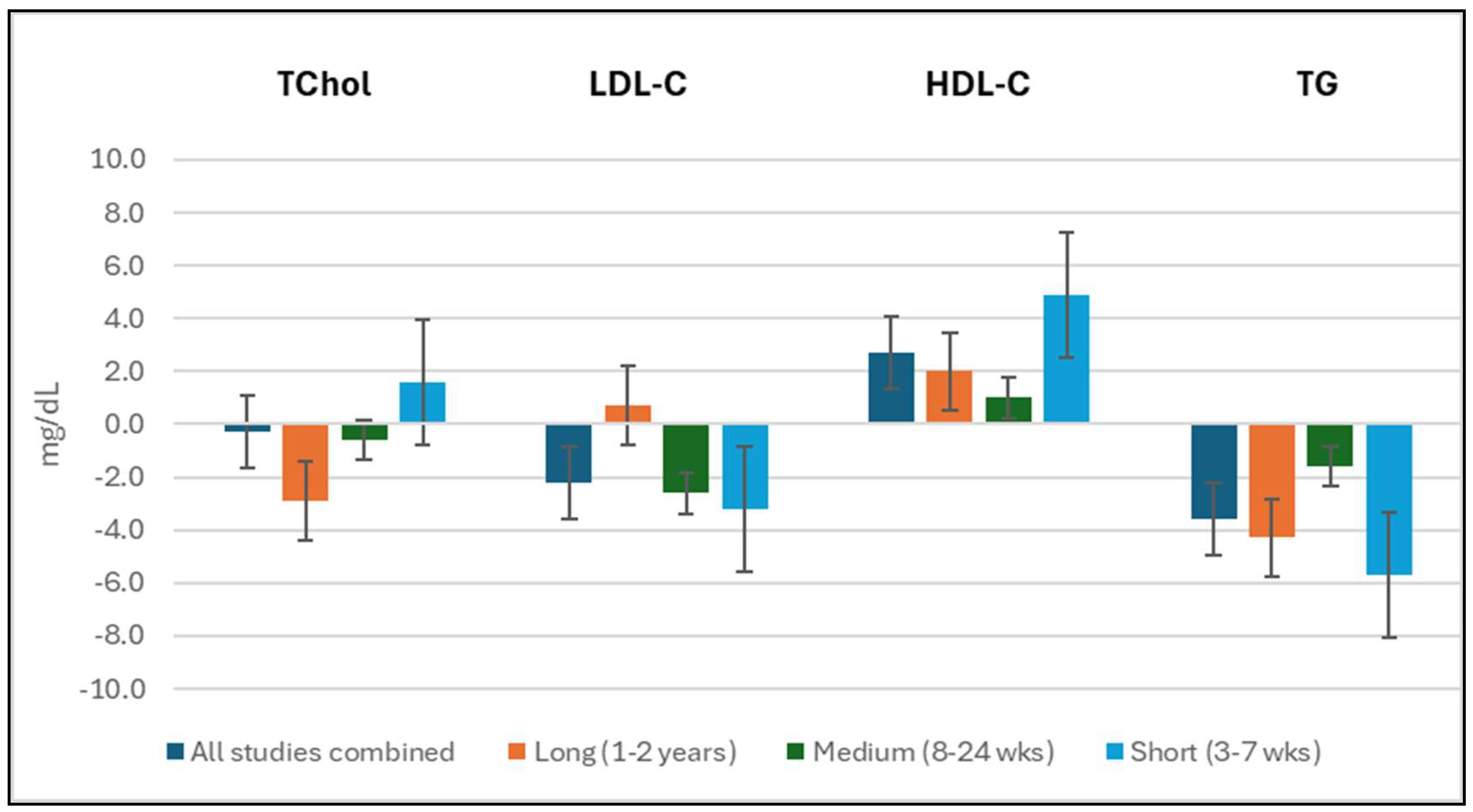 Preprints 142736 g004